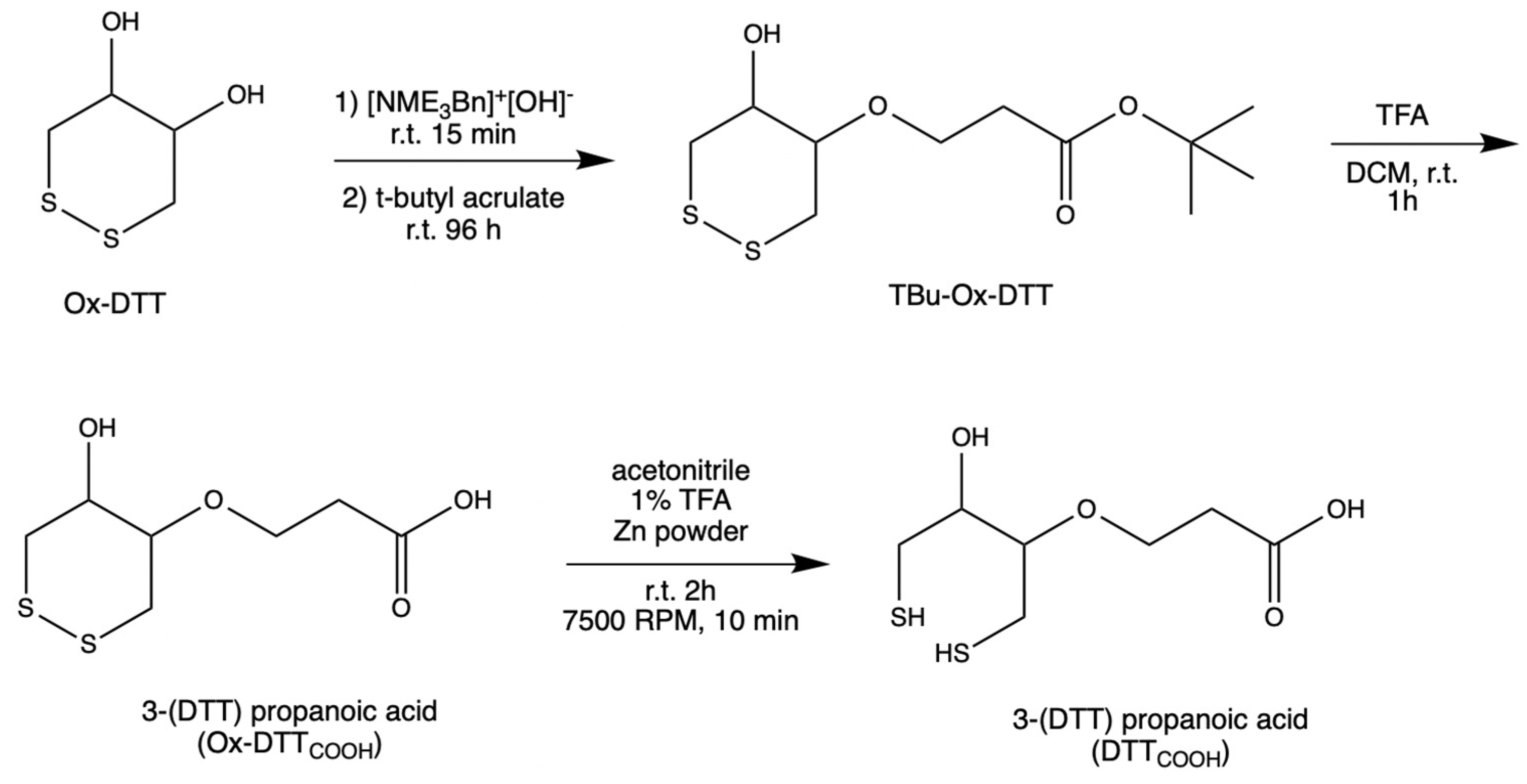 Electrochem 05 00015 g001