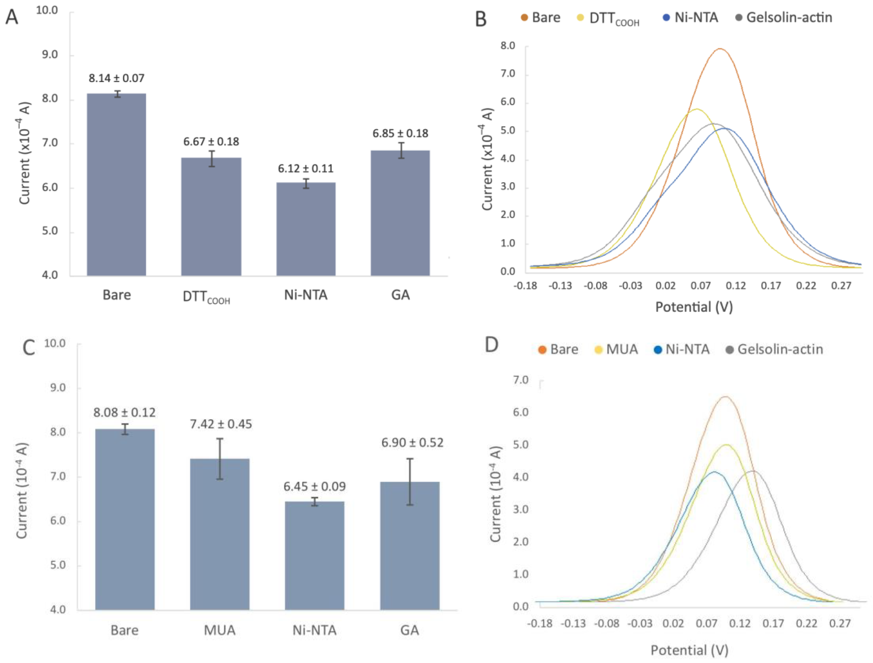 Electrochem 05 00015 g004