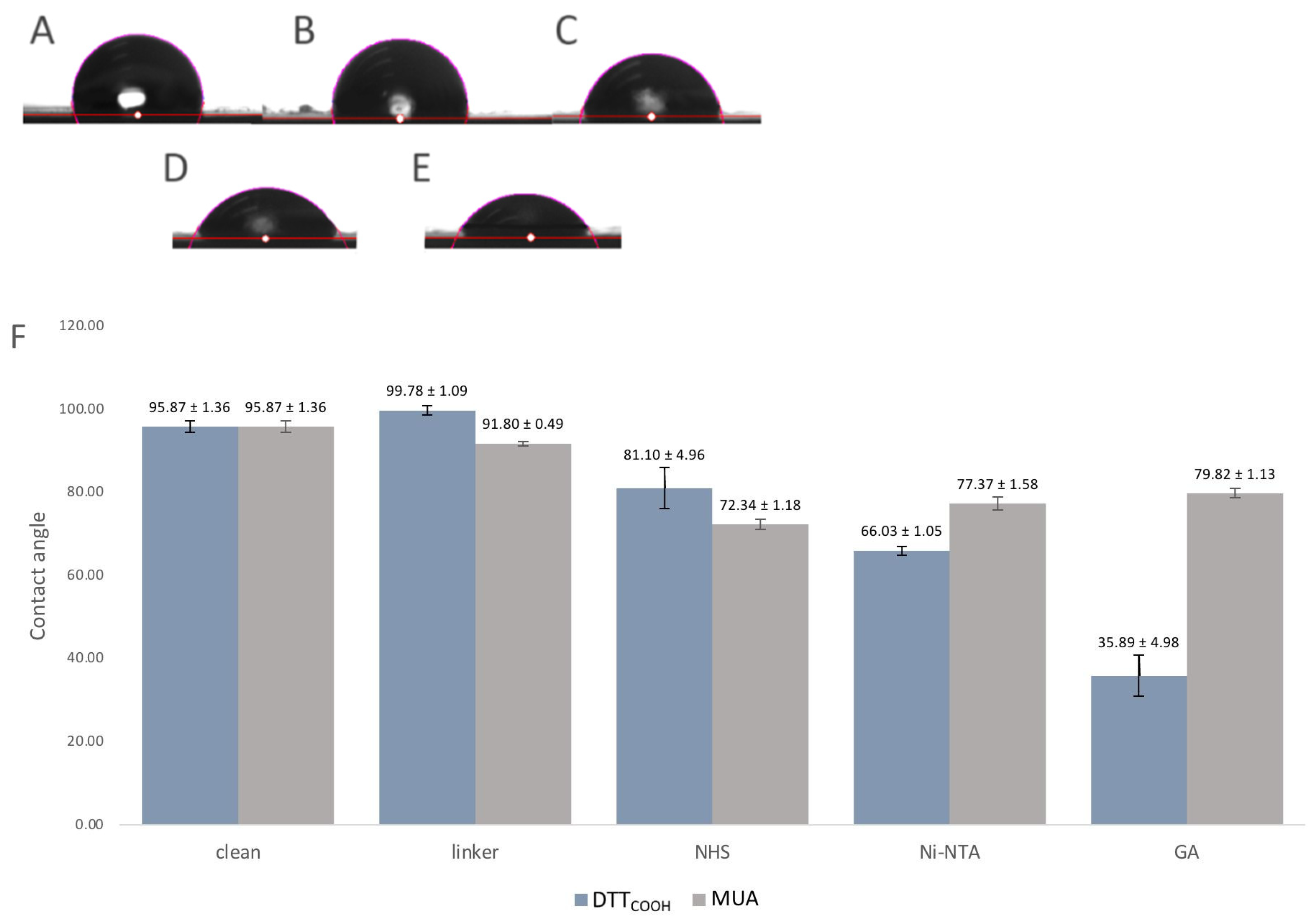 Electrochem 05 00015 g006