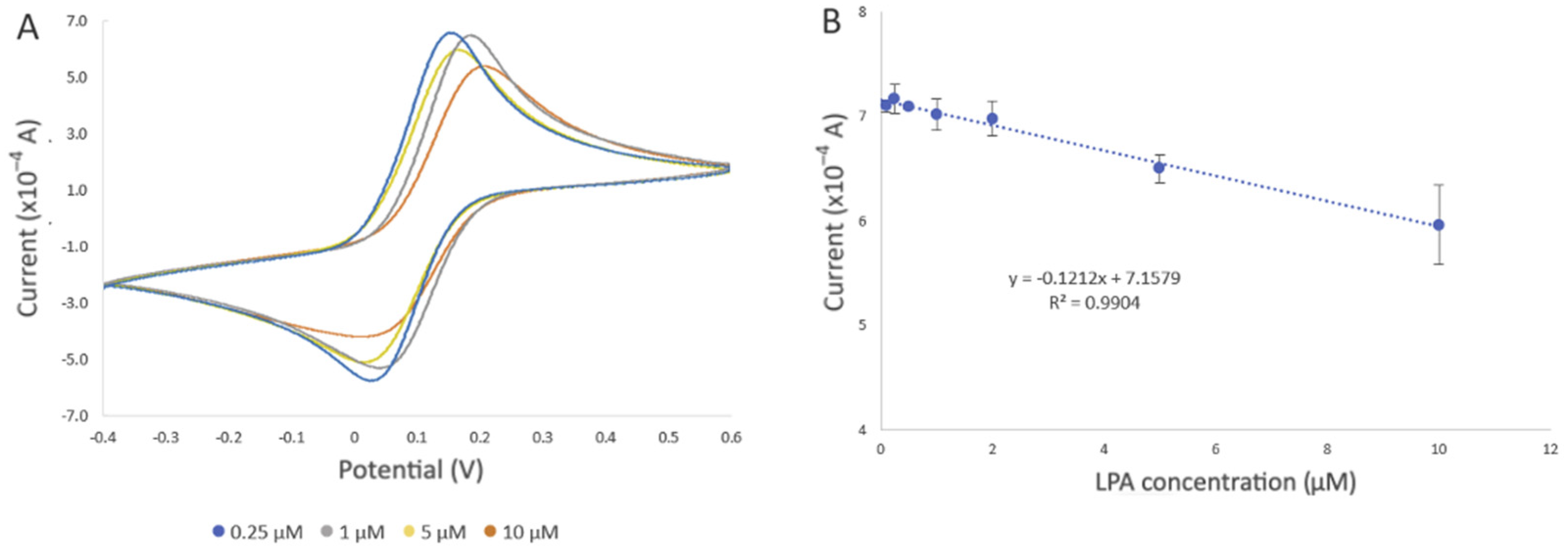 Electrochem 05 00015 g007