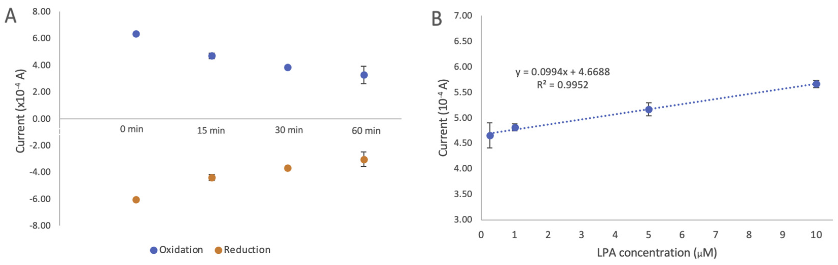 Electrochem 05 00015 g008