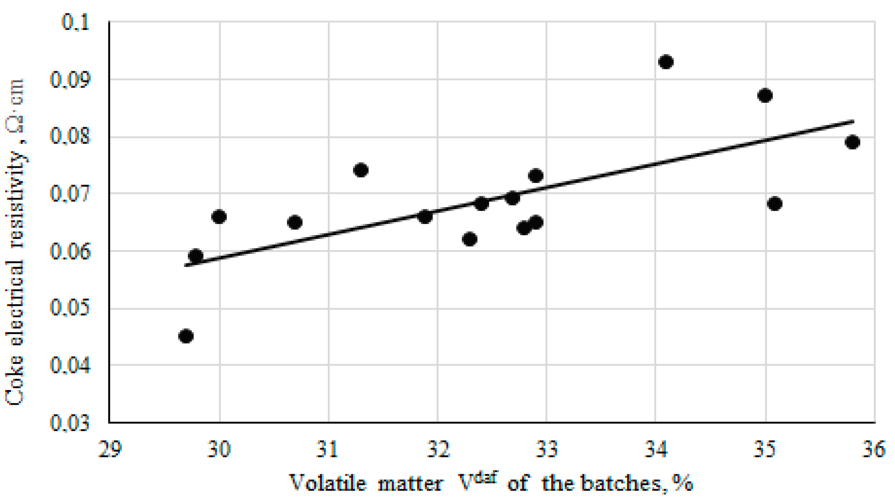 Electrochem 05 00016 g006