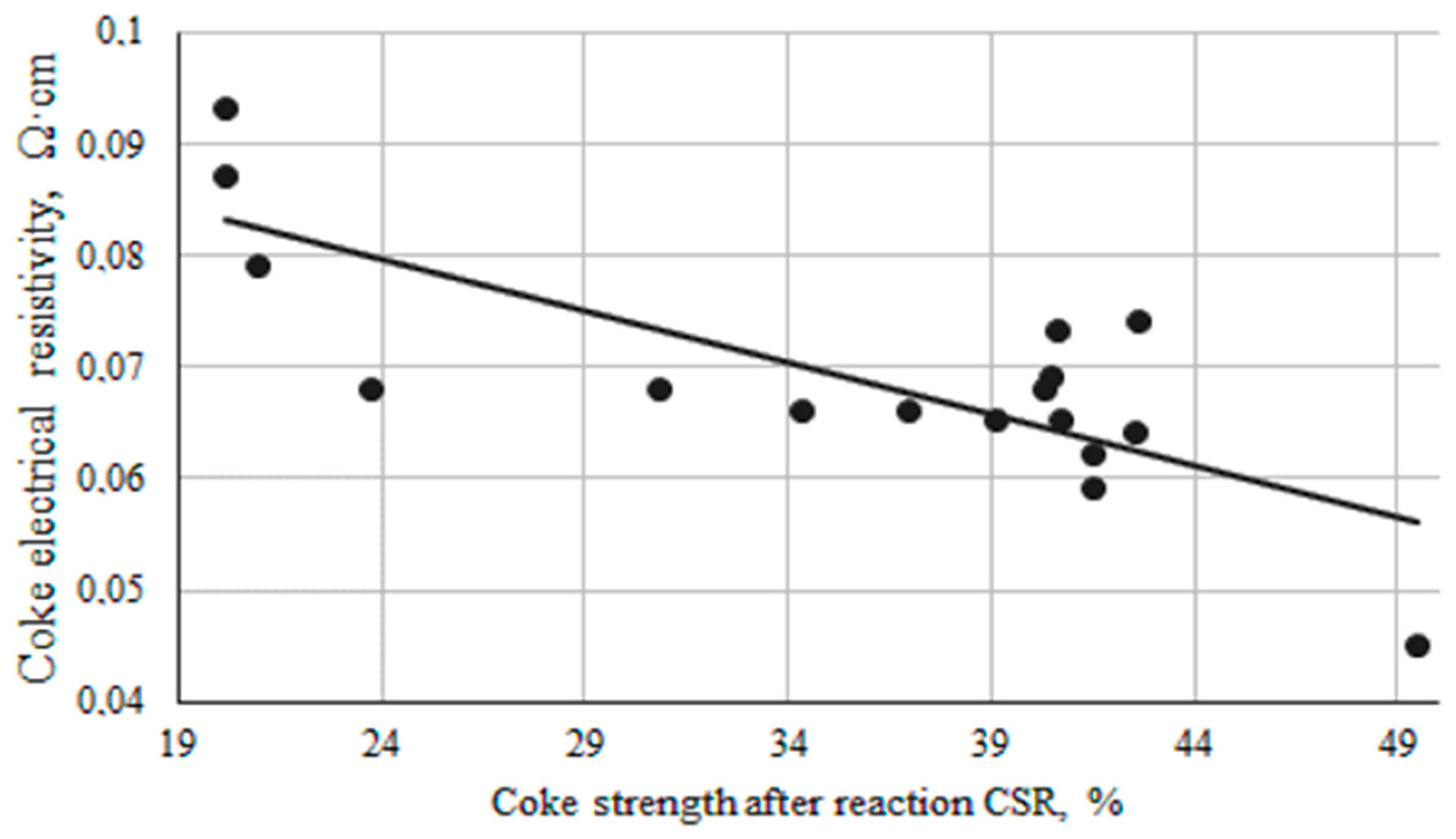 Electrochem 05 00016 g009