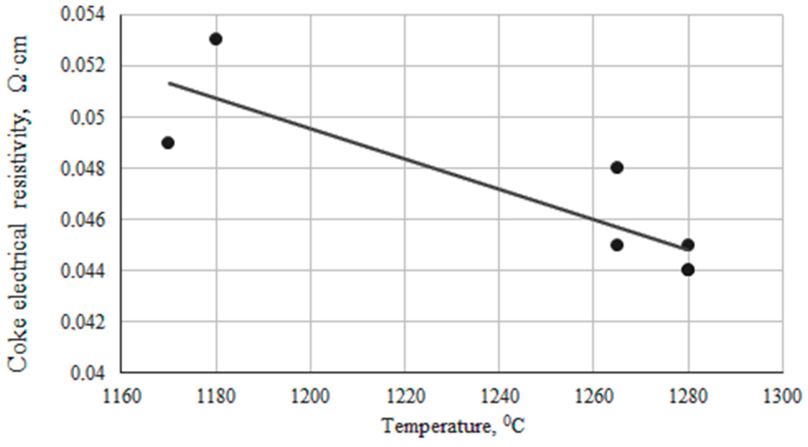 Electrochem 05 00016 g011