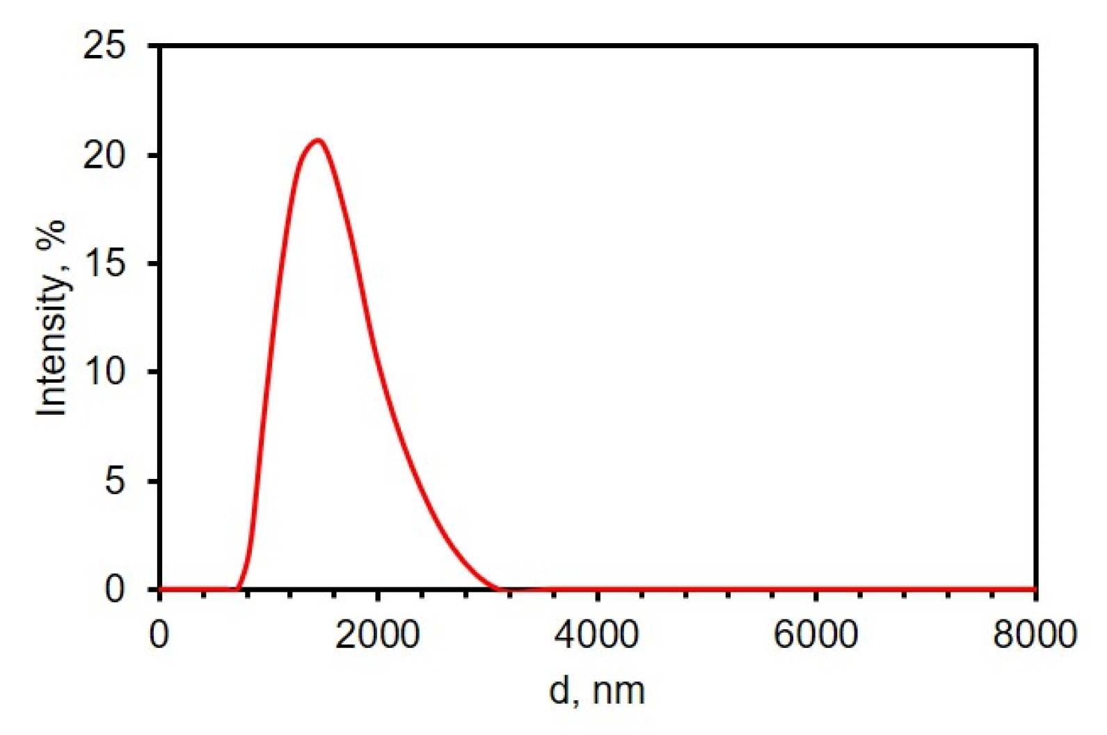 Electrochem 05 00017 g002