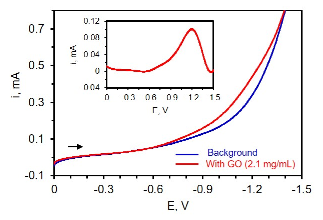 Electrochem 05 00017 g003