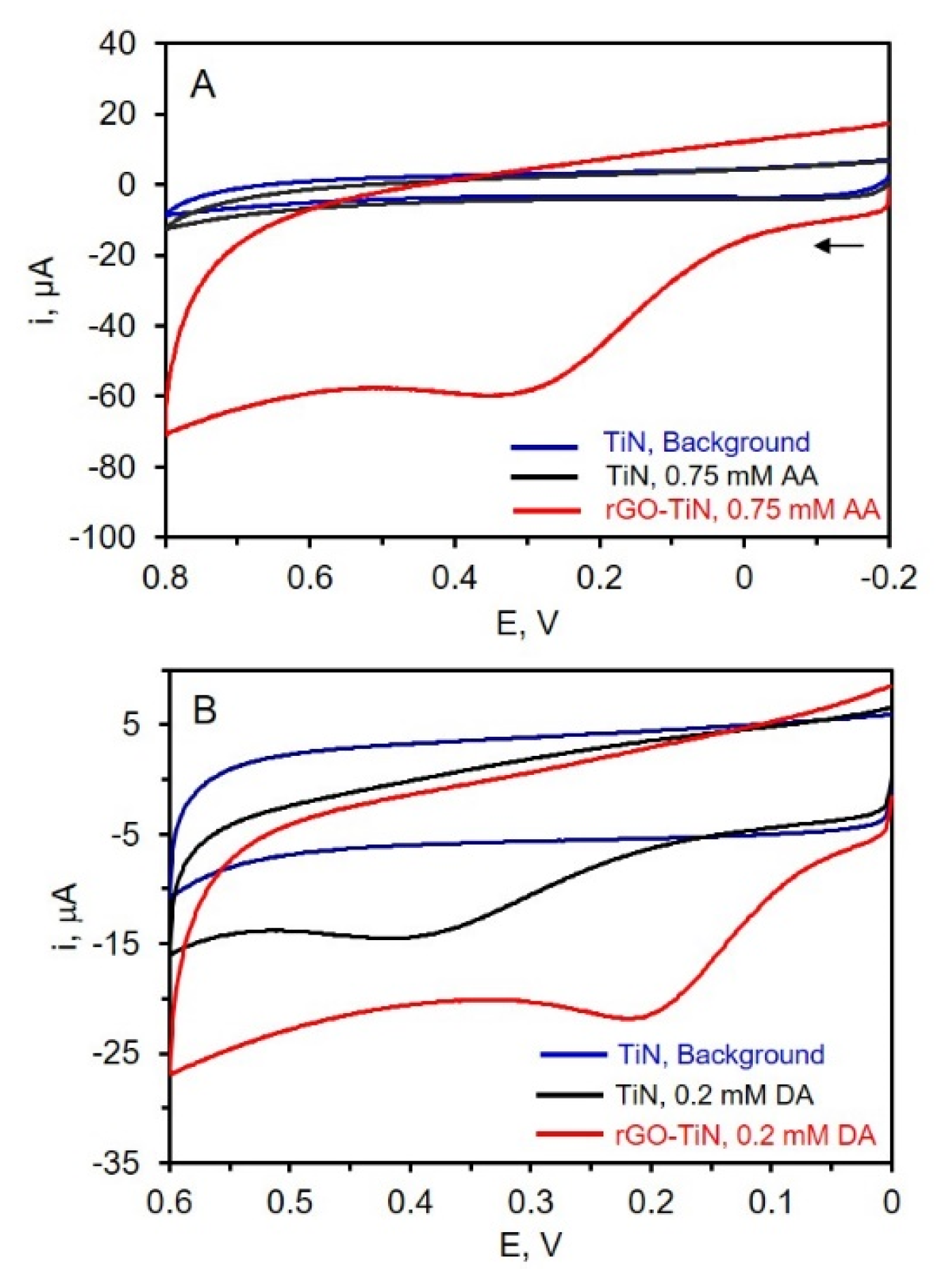 Electrochem 05 00017 g006