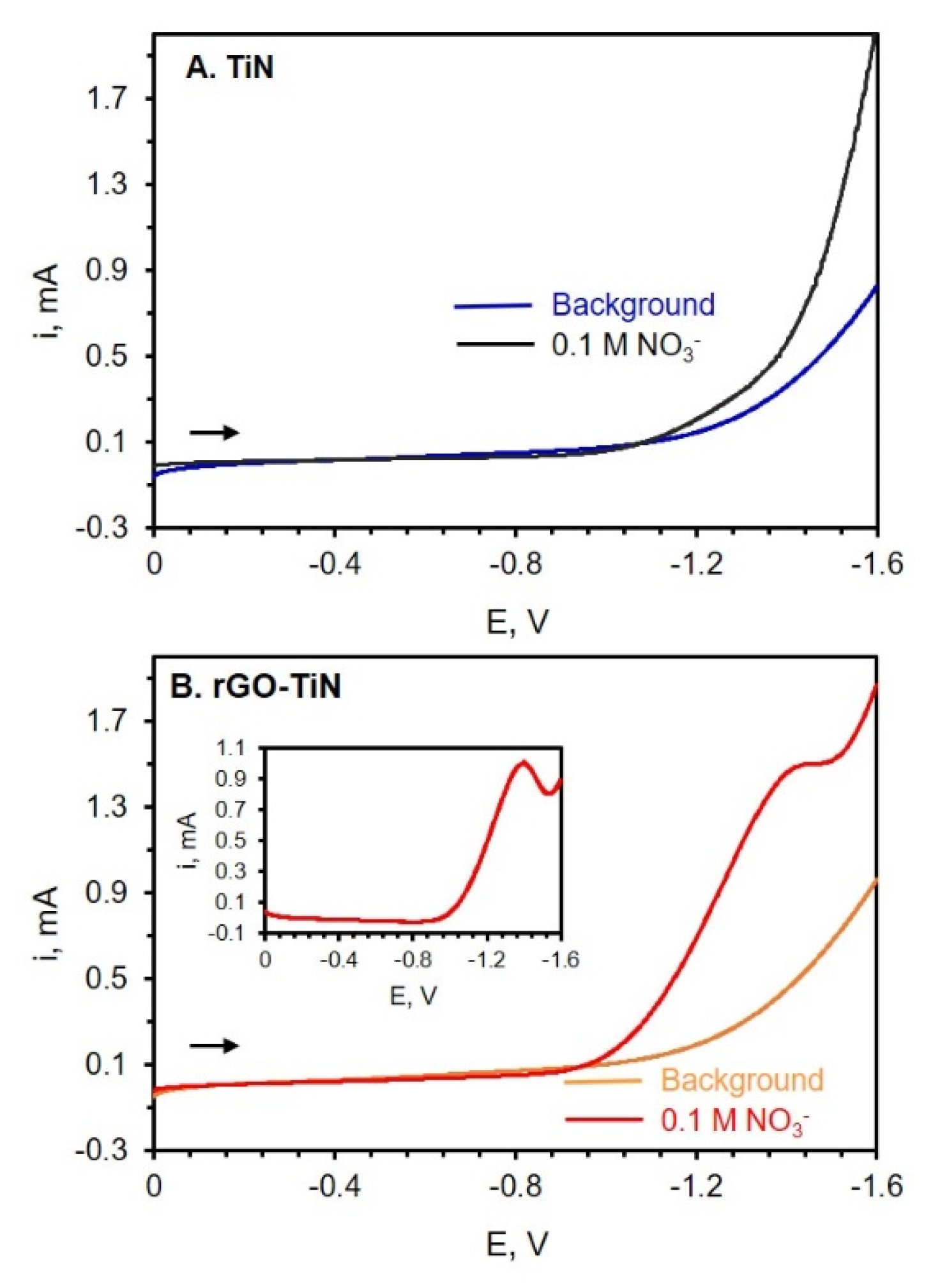 Electrochem 05 00017 g007