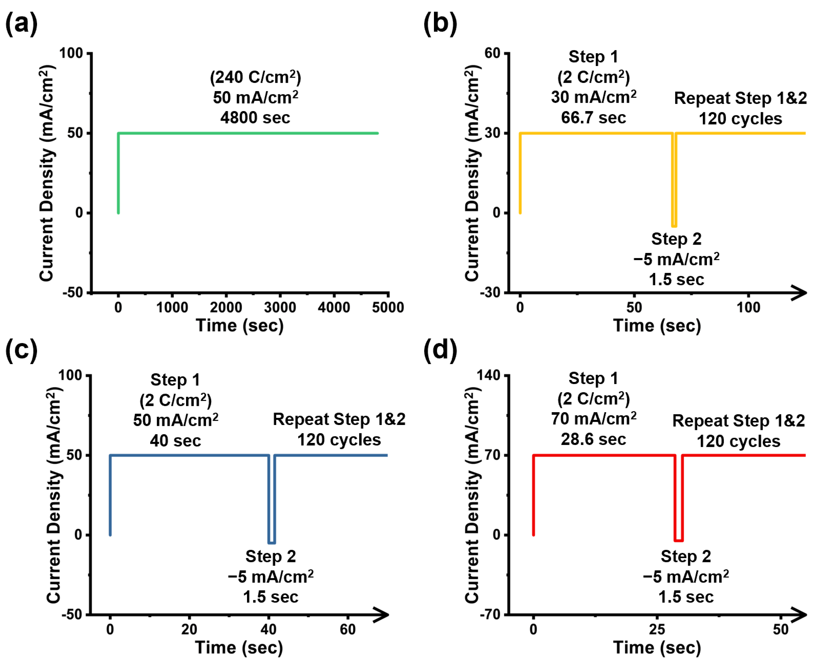 Electrochem 05 00018 g001