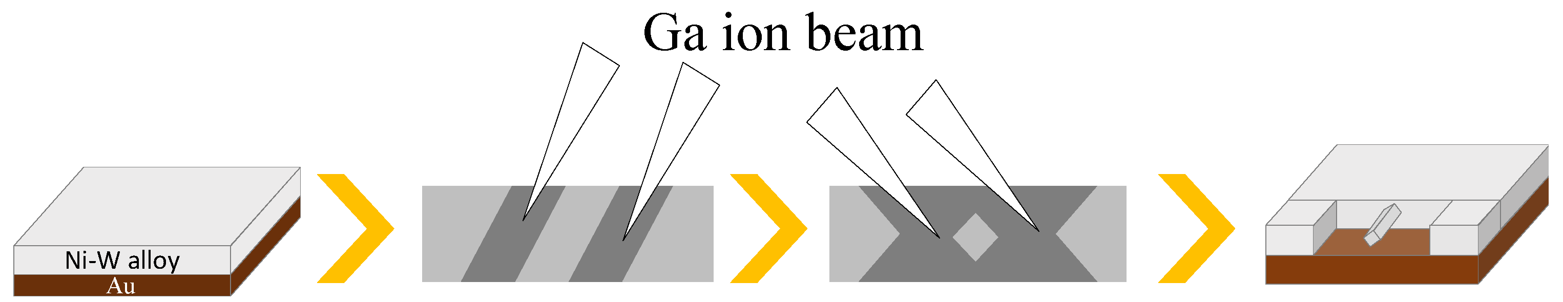 Electrochem 05 00018 g002