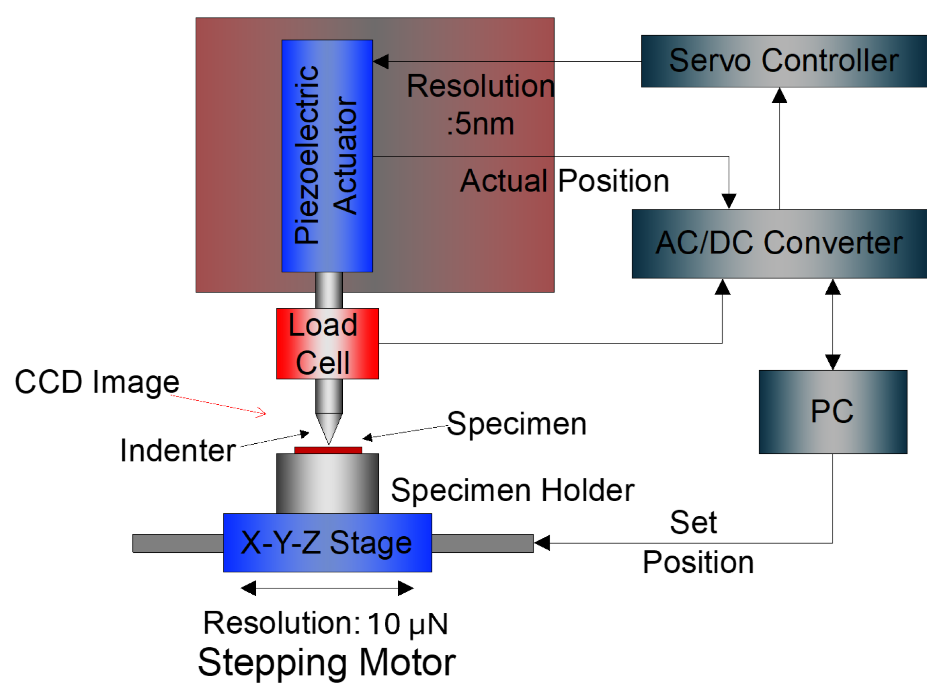 Electrochem 05 00018 g003