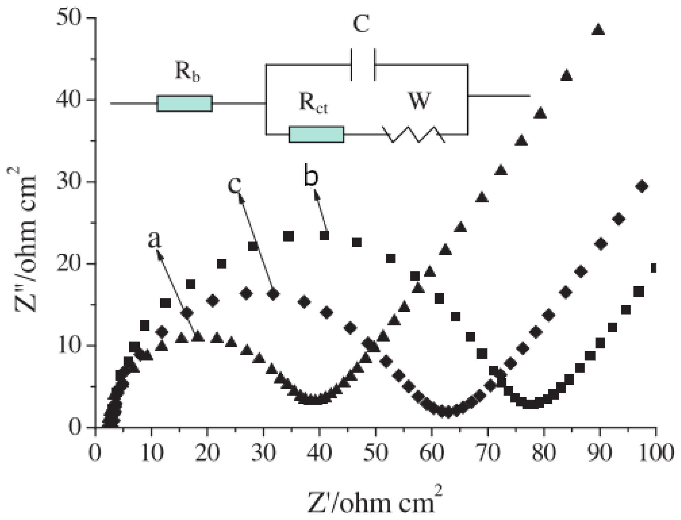 Electrochem 05 00020 g002