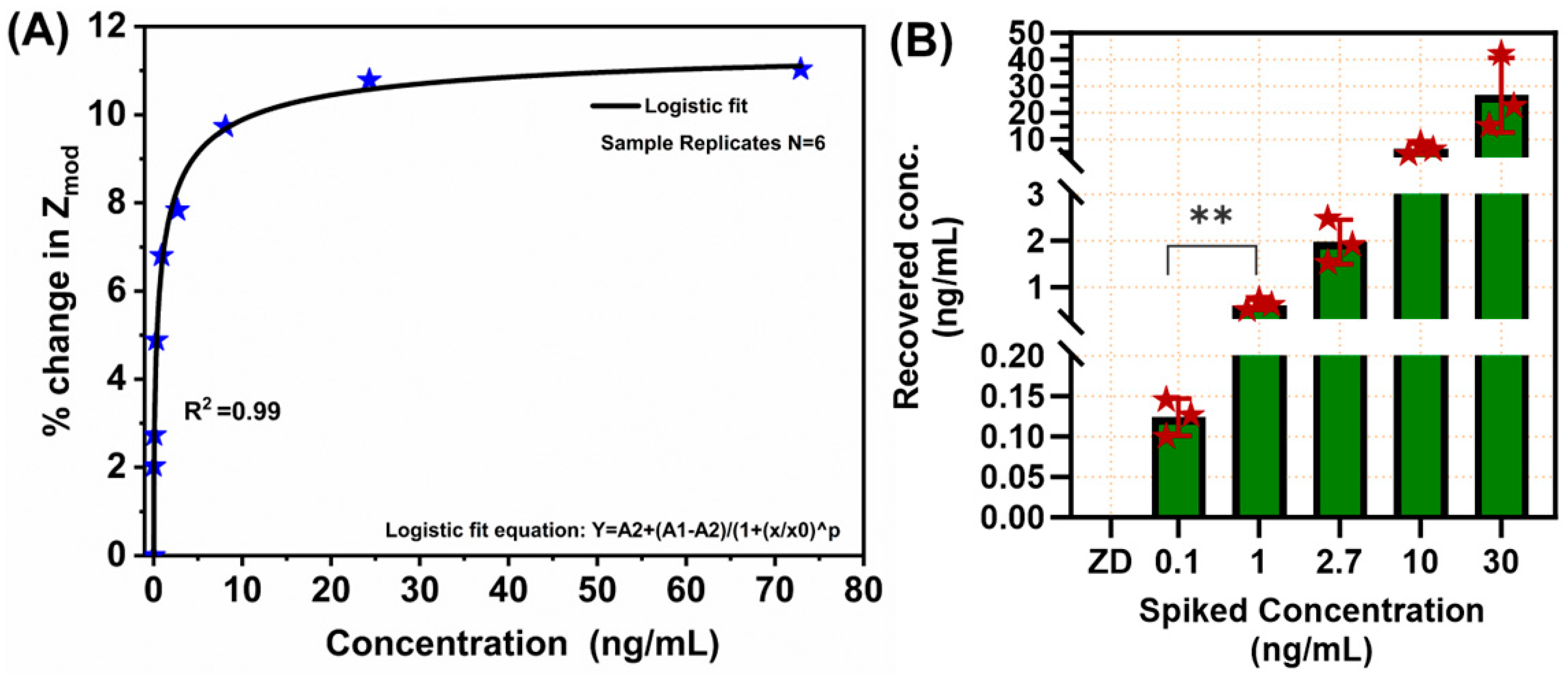 Electrochem 05 00022 g004 Electrochem 05 00022 g004