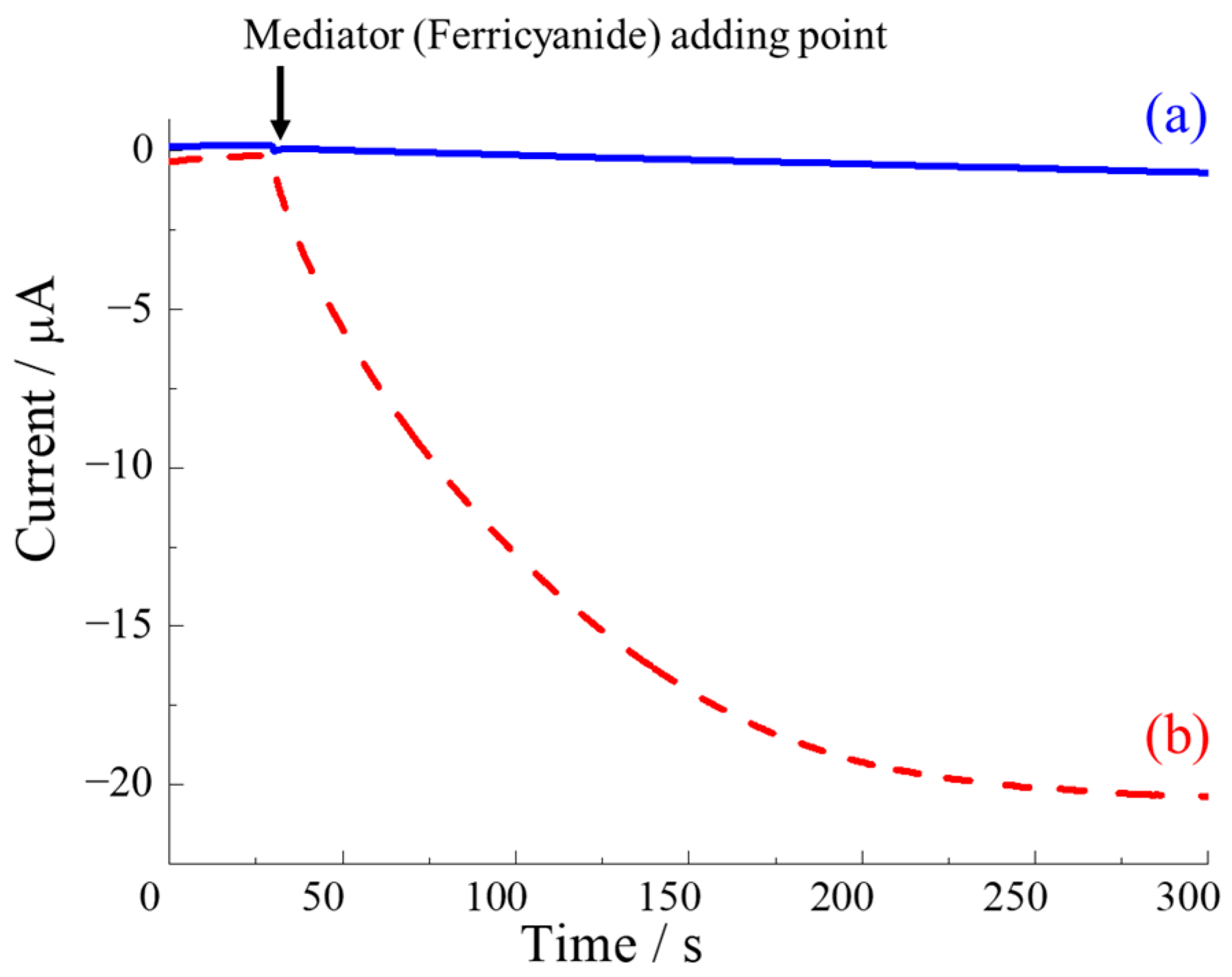 Electrochem 05 00024 g003
