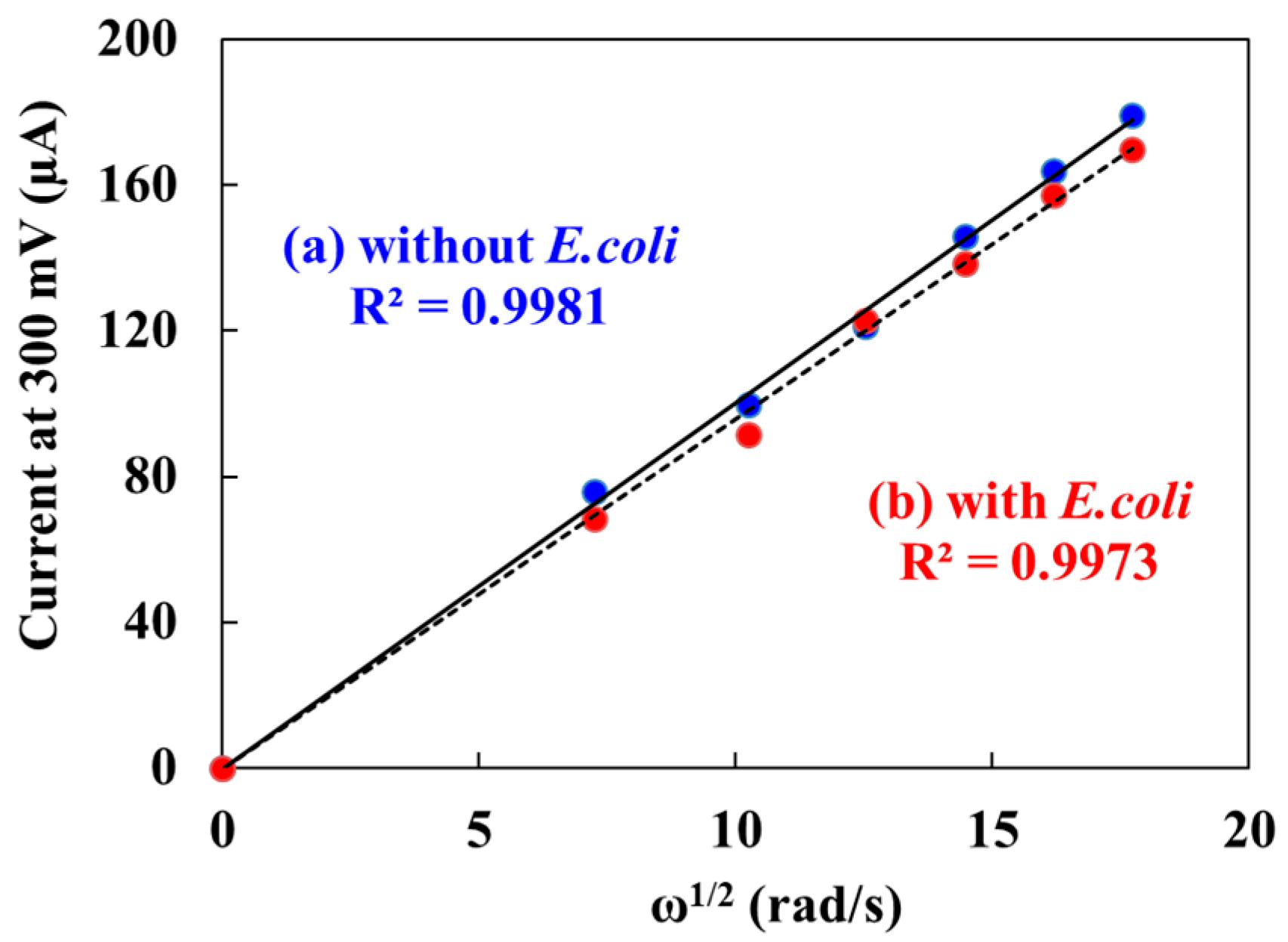 Electrochem 05 00024 g004