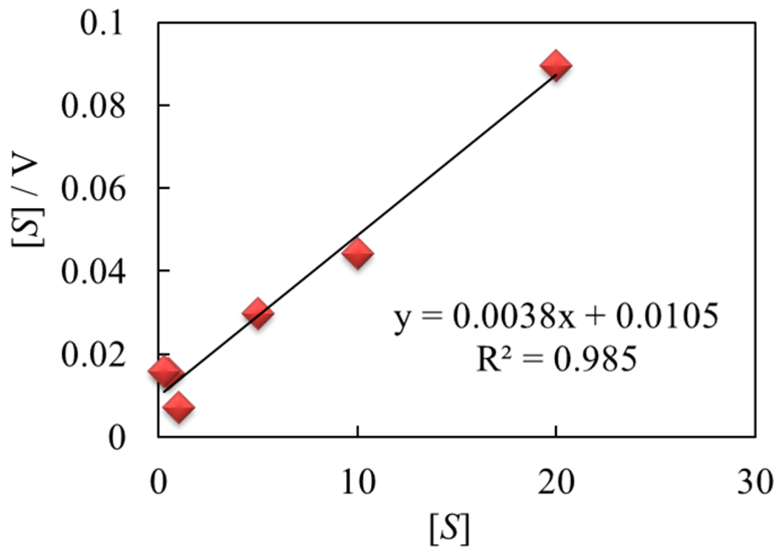 Electrochem 05 00024 g006