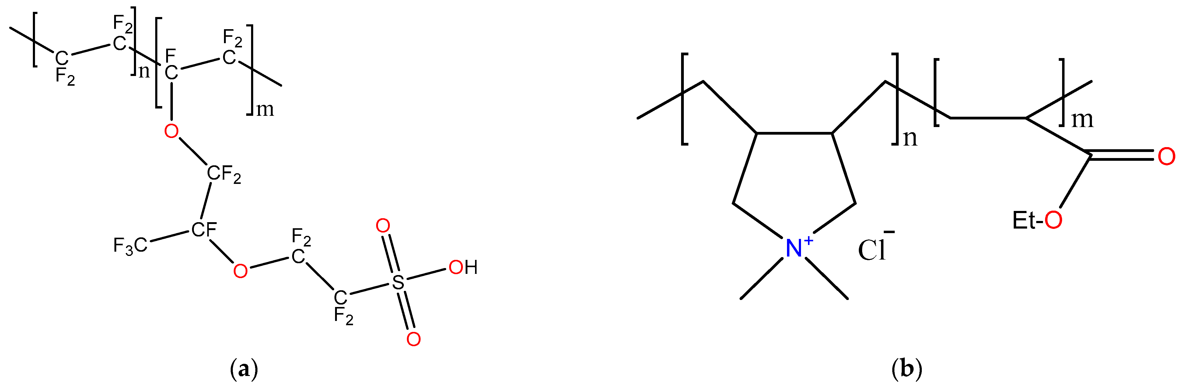 Electrochem 05 00026 g001