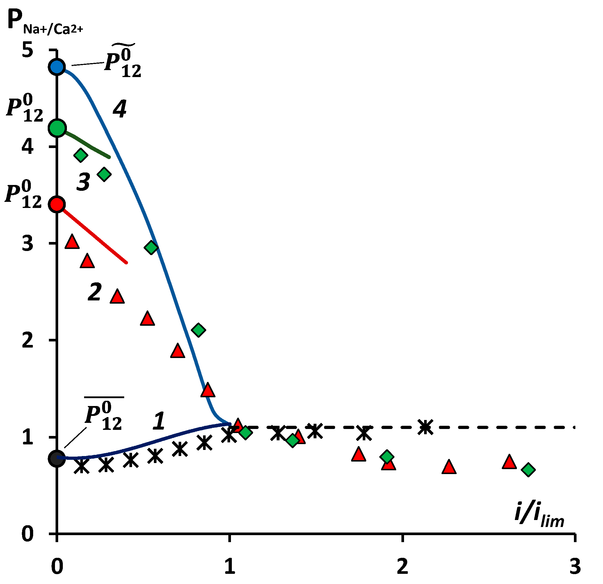 Electrochem 05 00026 g008