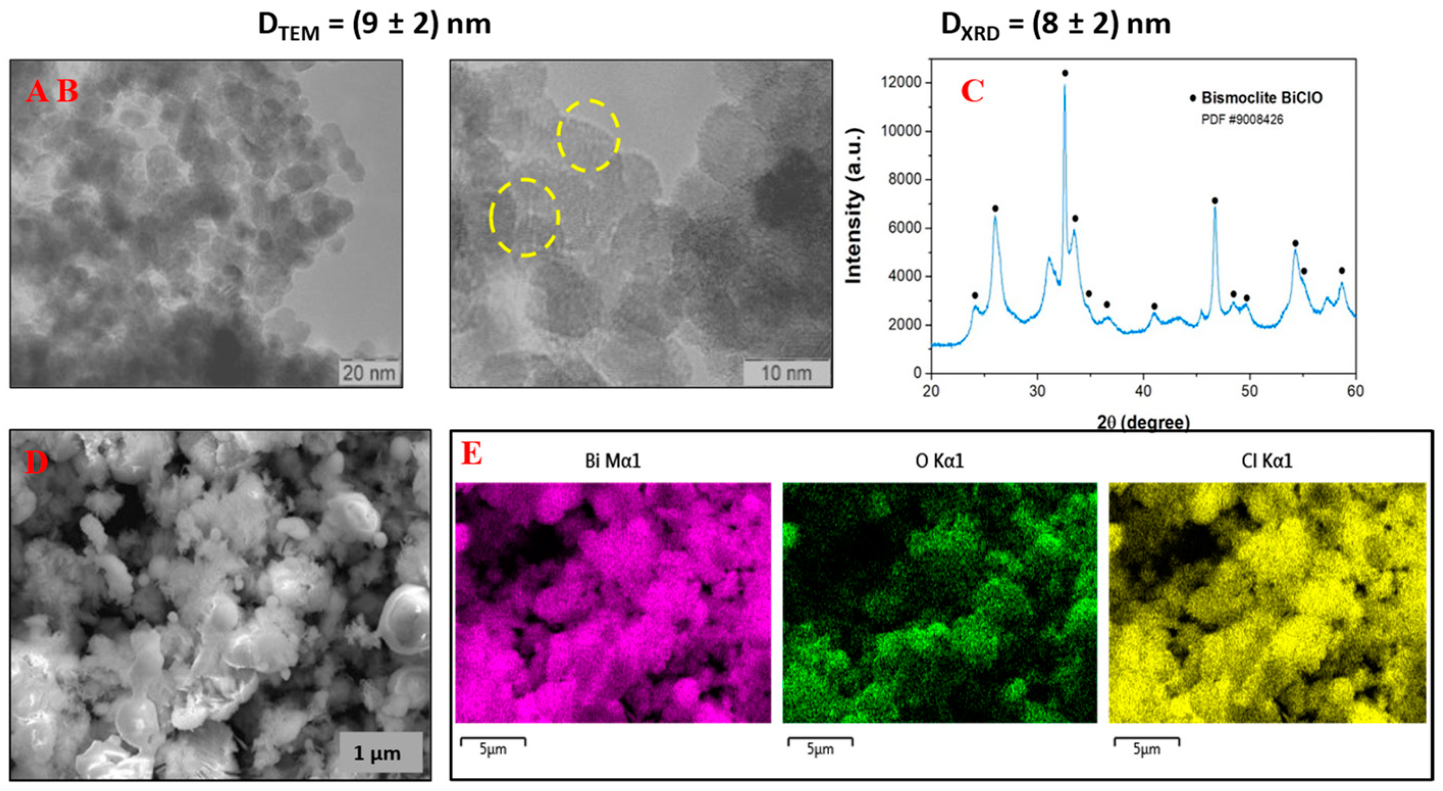 Electrochem 05 00027 g001