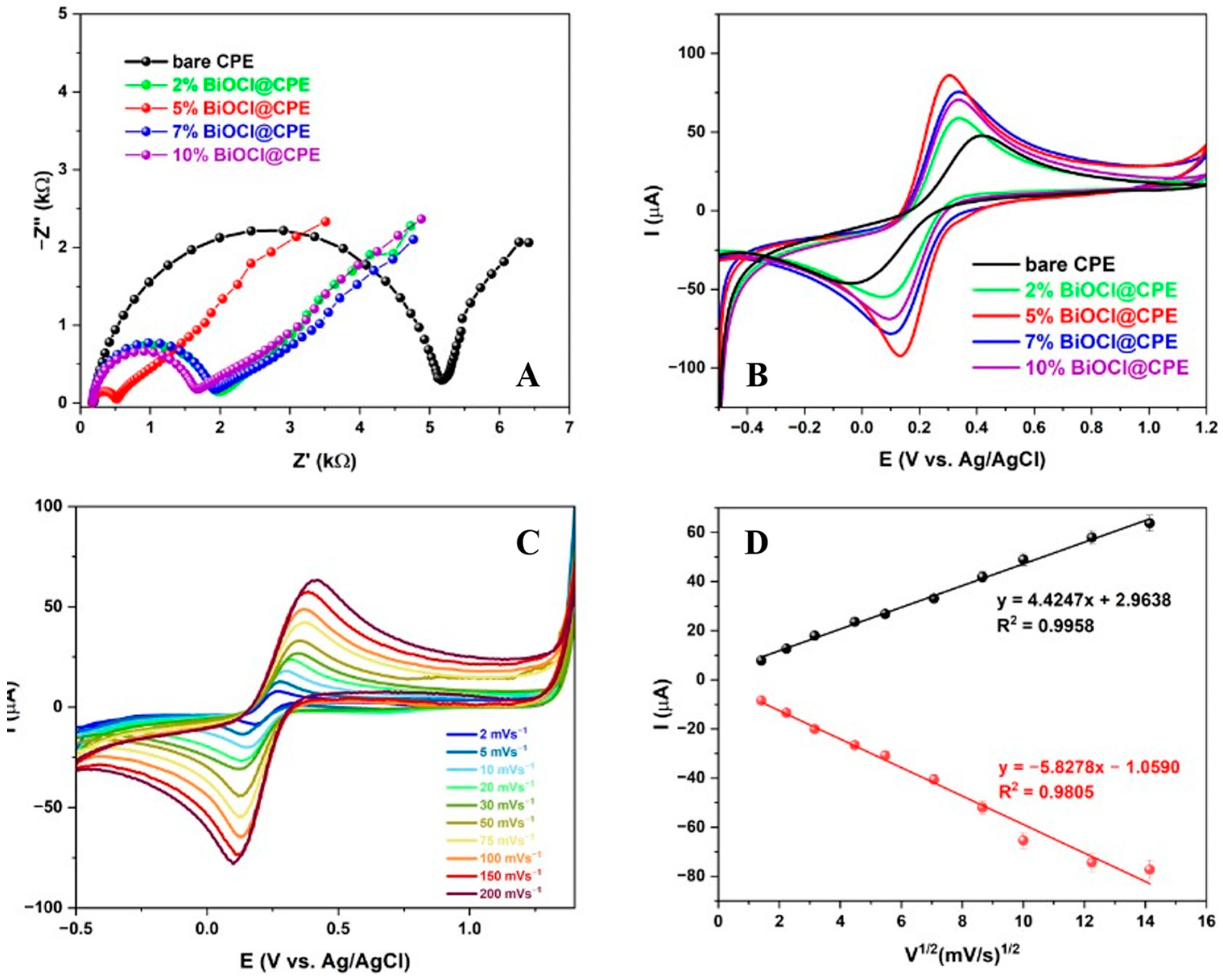 Electrochem 05 00027 g002