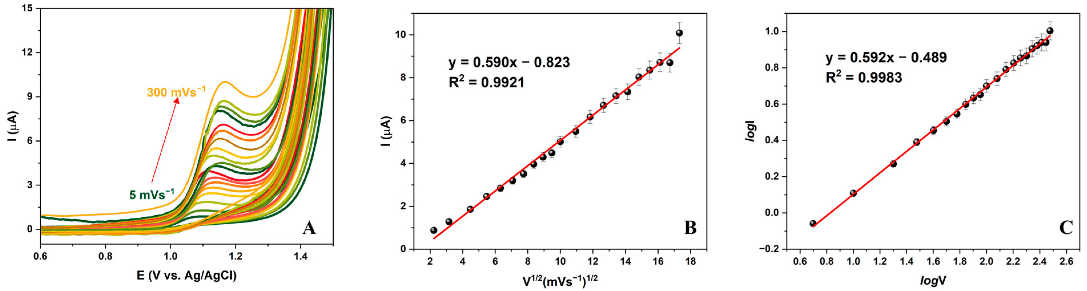 Electrochem 05 00027 g004