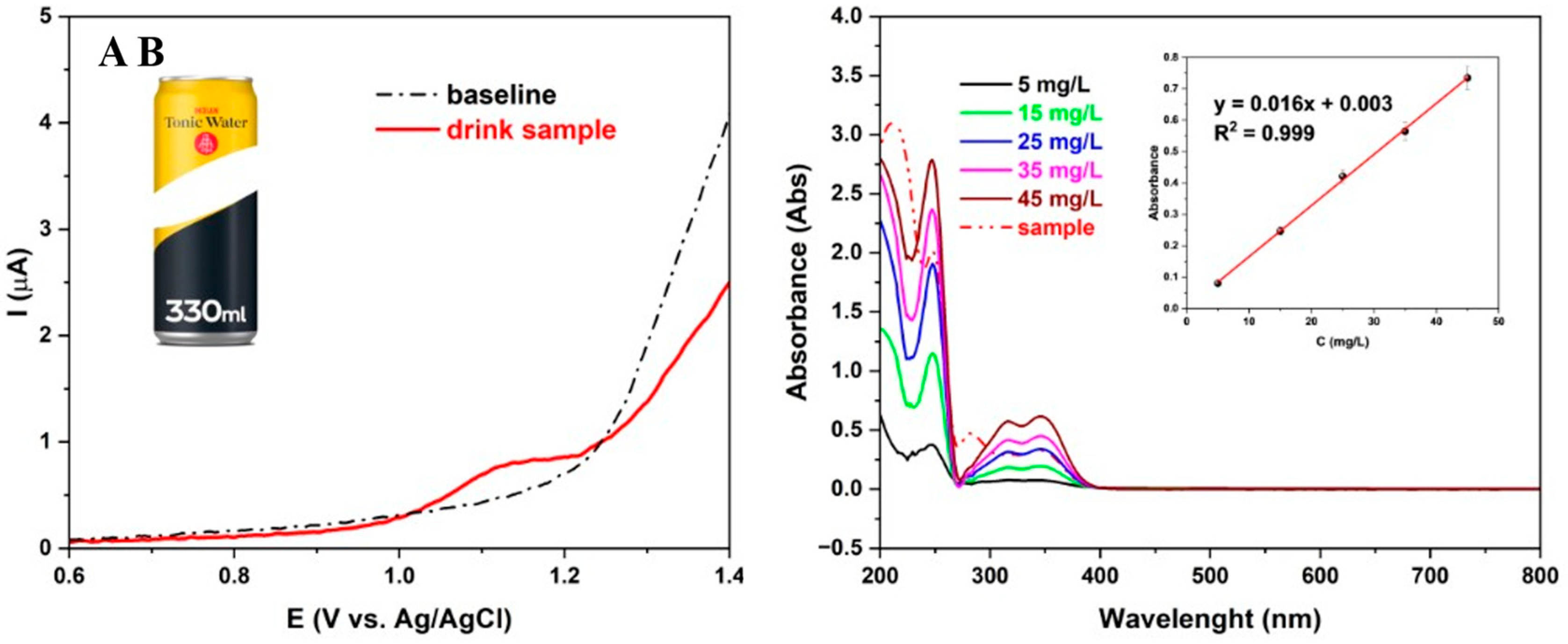 Electrochem 05 00027 g006