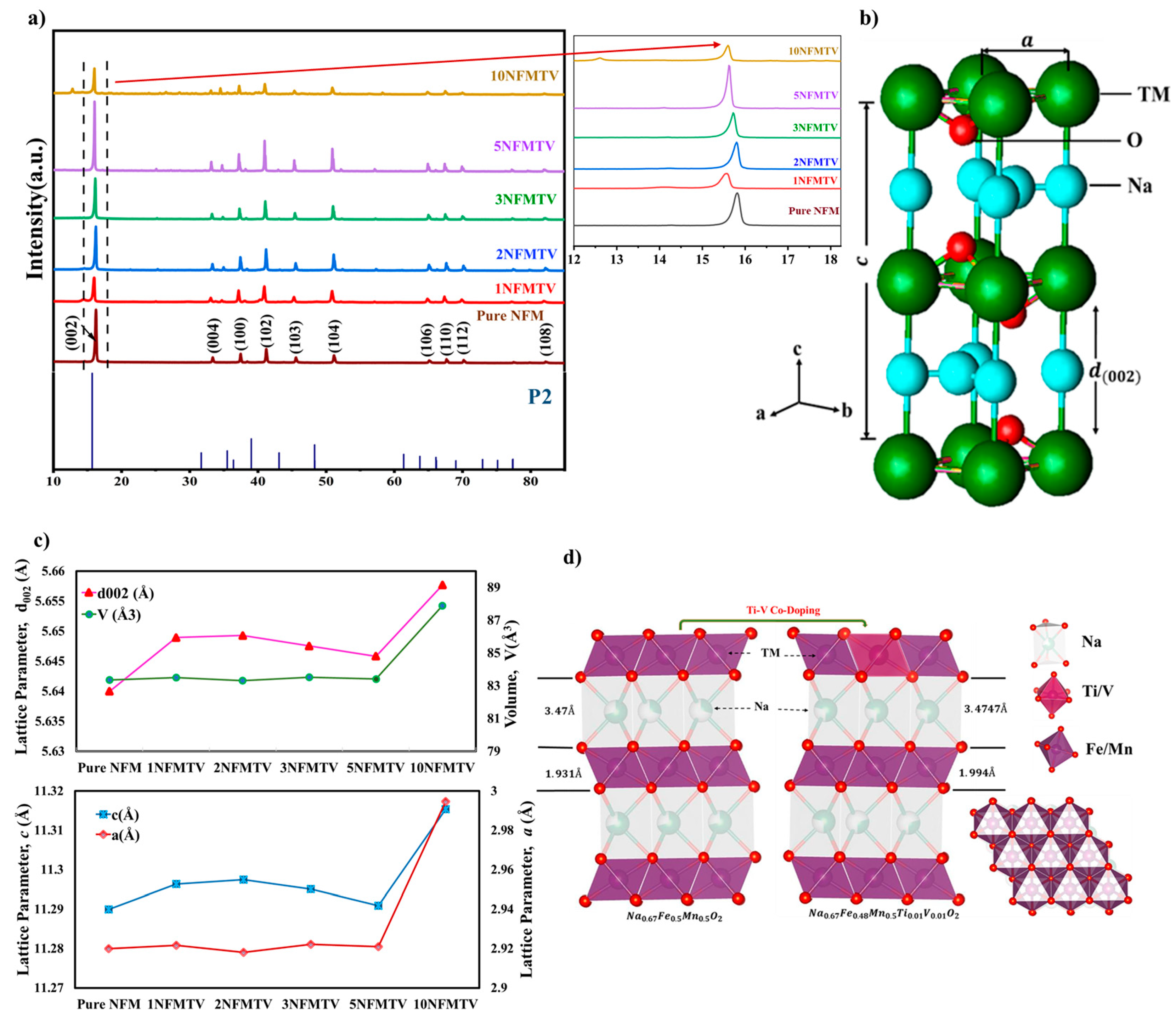 Electrochem 05 00029 g001