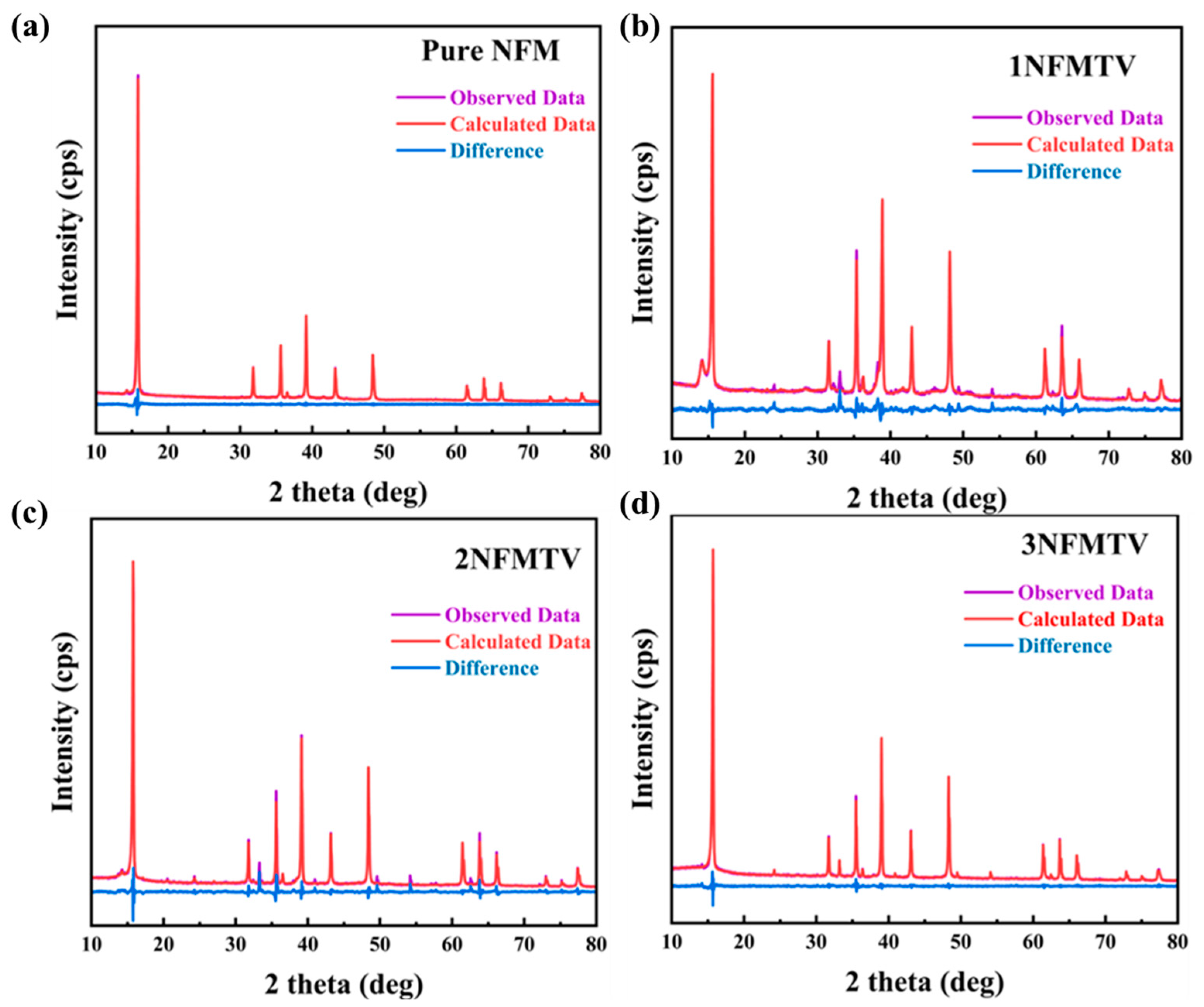 Electrochem 05 00029 g002
