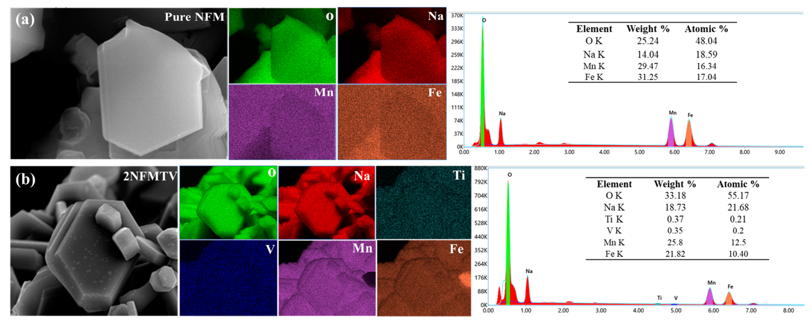 Electrochem 05 00029 g004