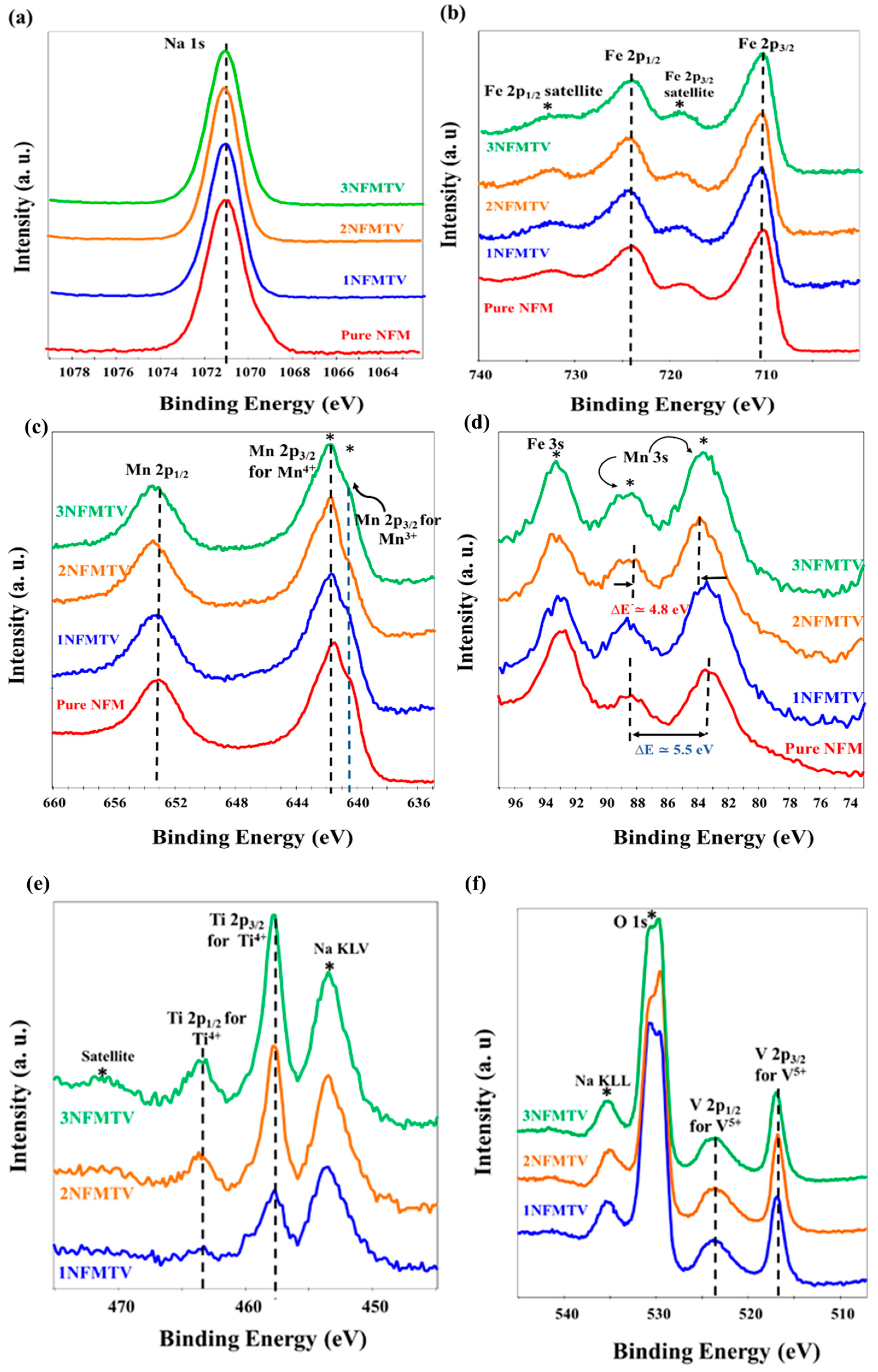 Electrochem 05 00029 g005