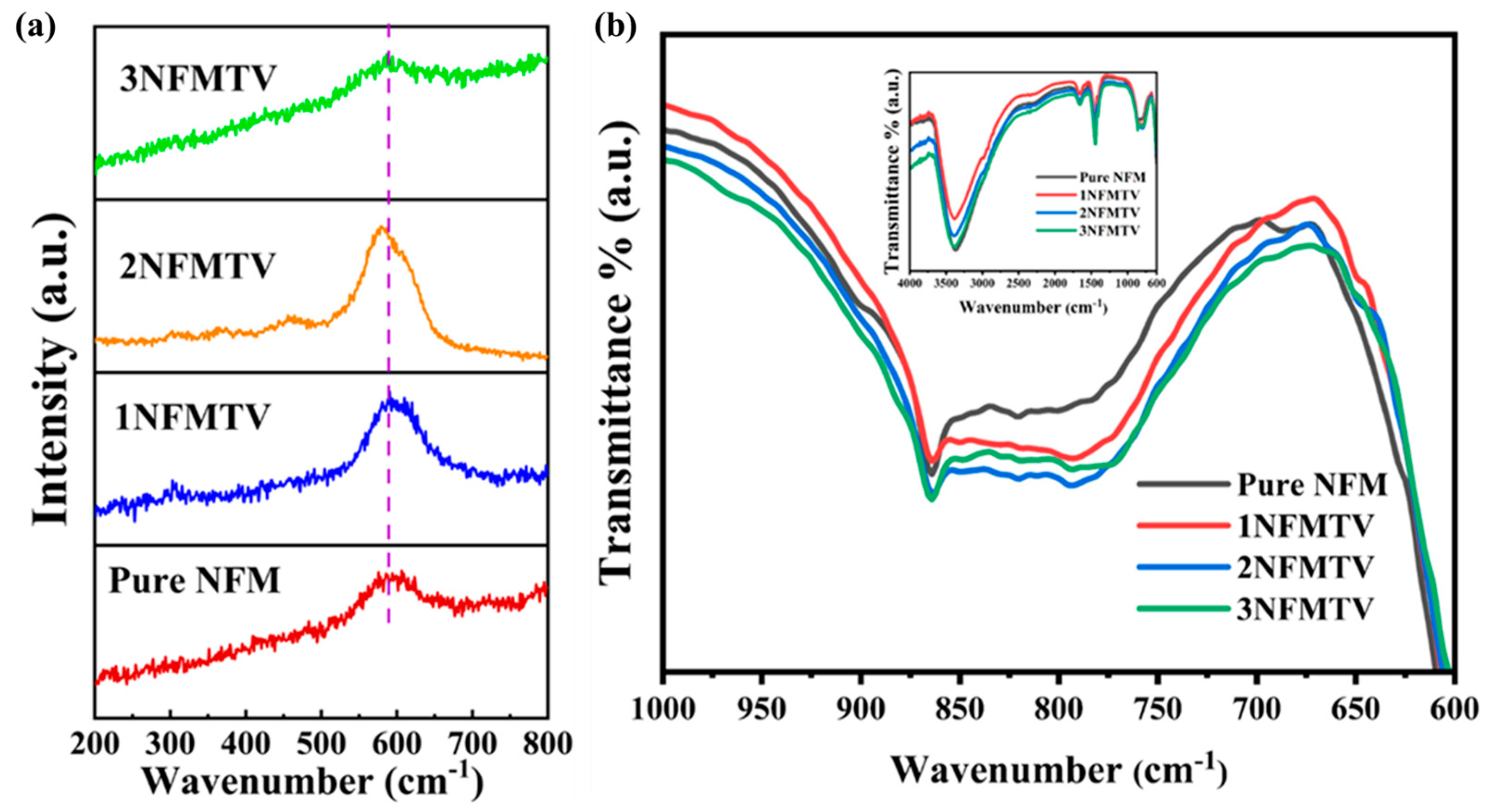 Electrochem 05 00029 g006