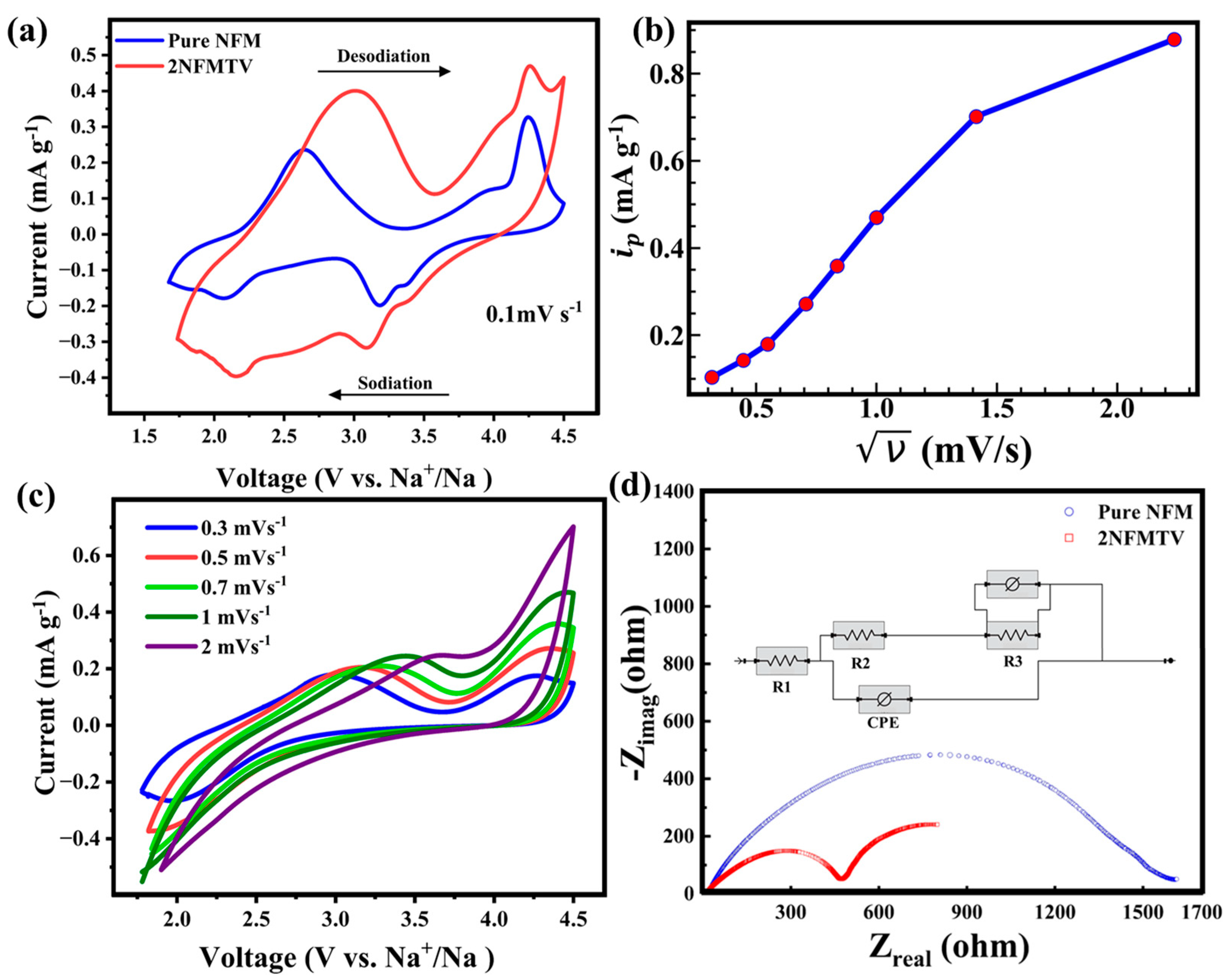 Electrochem 05 00029 g008