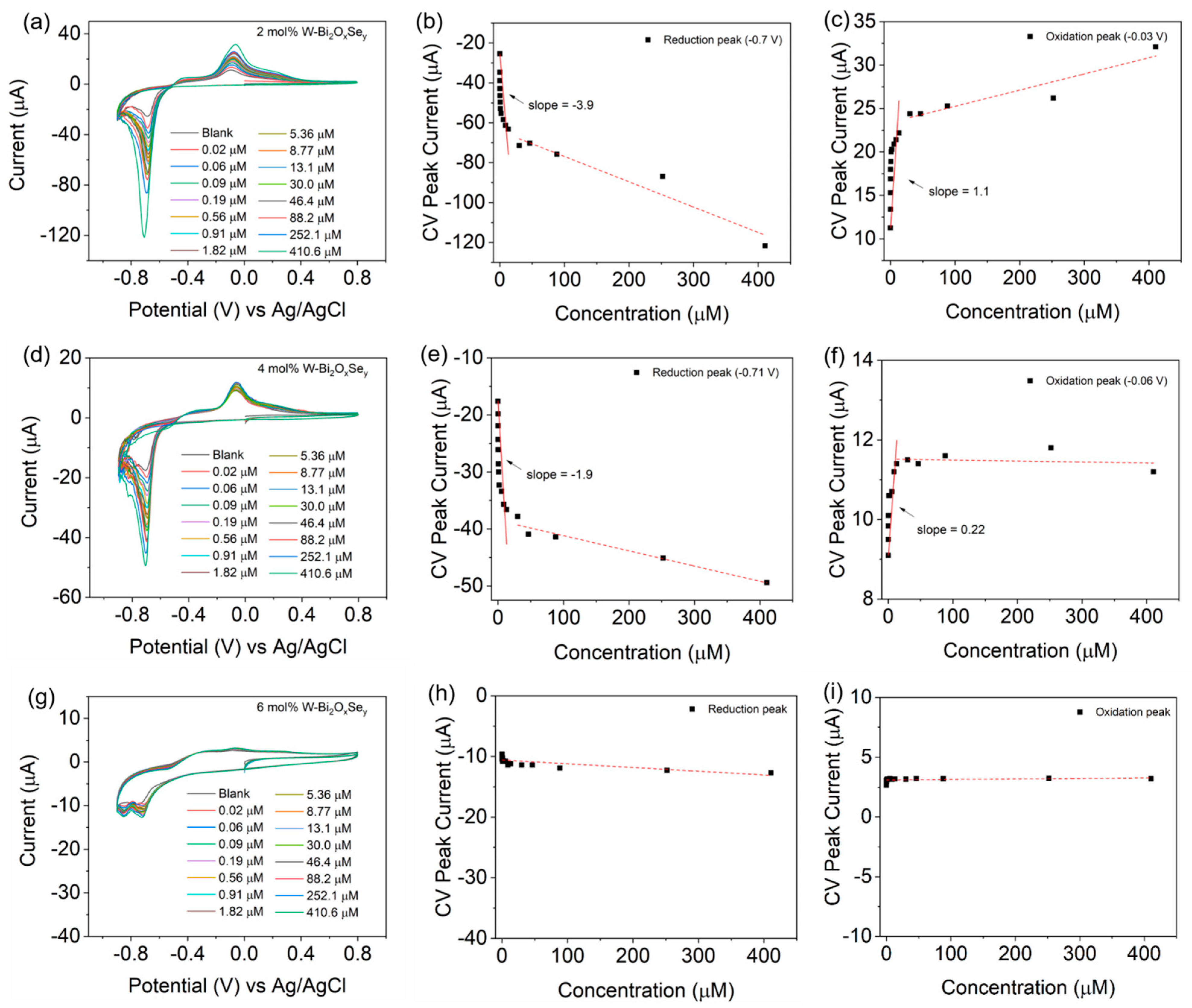 Electrochem 05 00030 g005