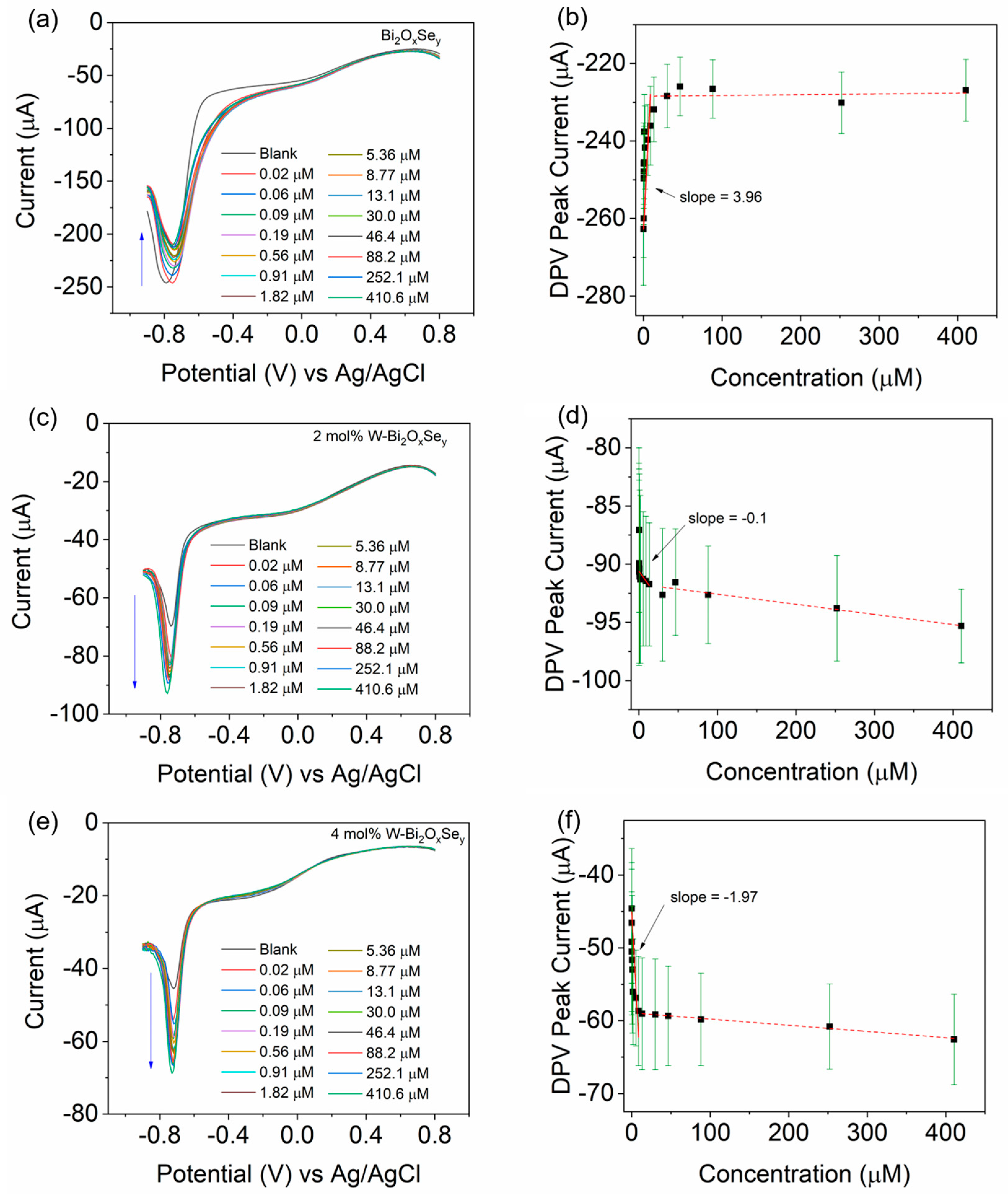 Electrochem 05 00030 g006