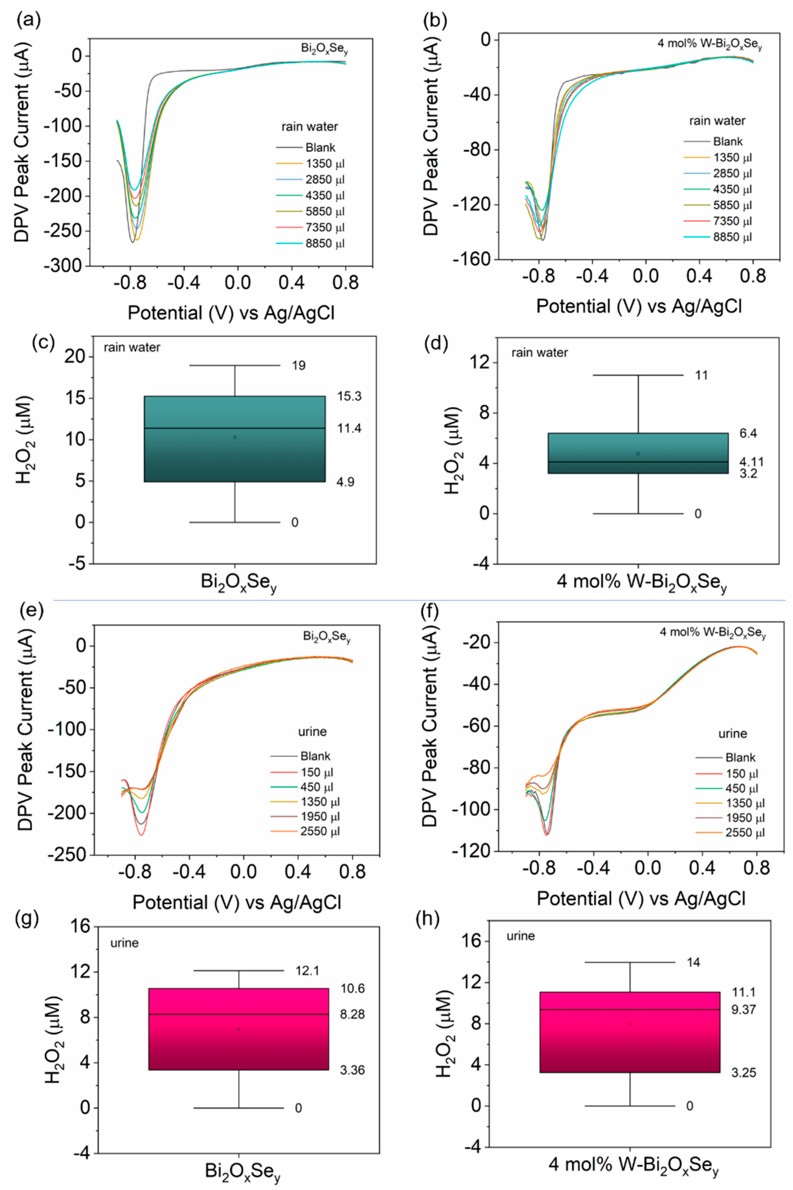 Electrochem 05 00030 g007