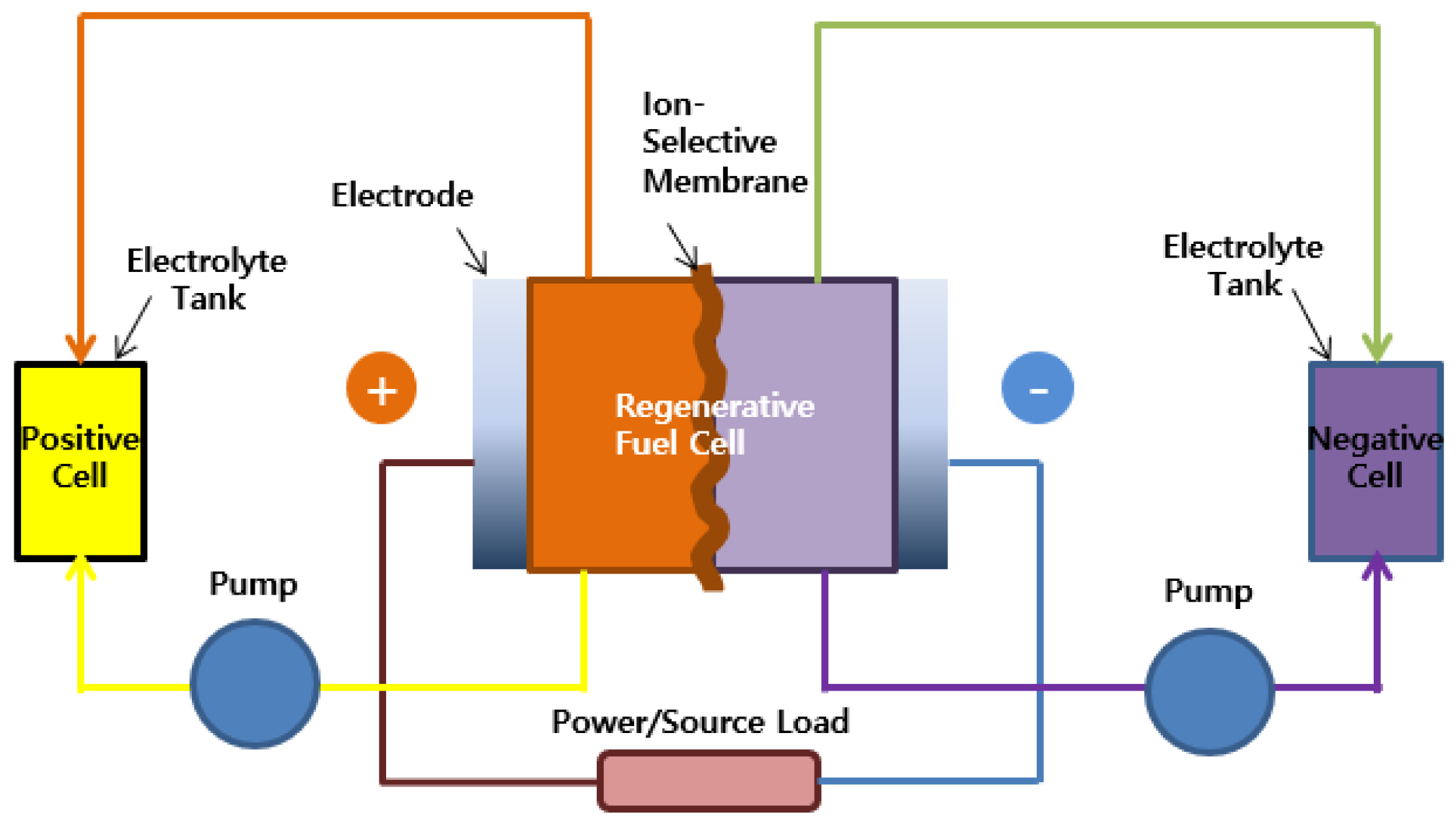 Electrochem 05 00031 g001