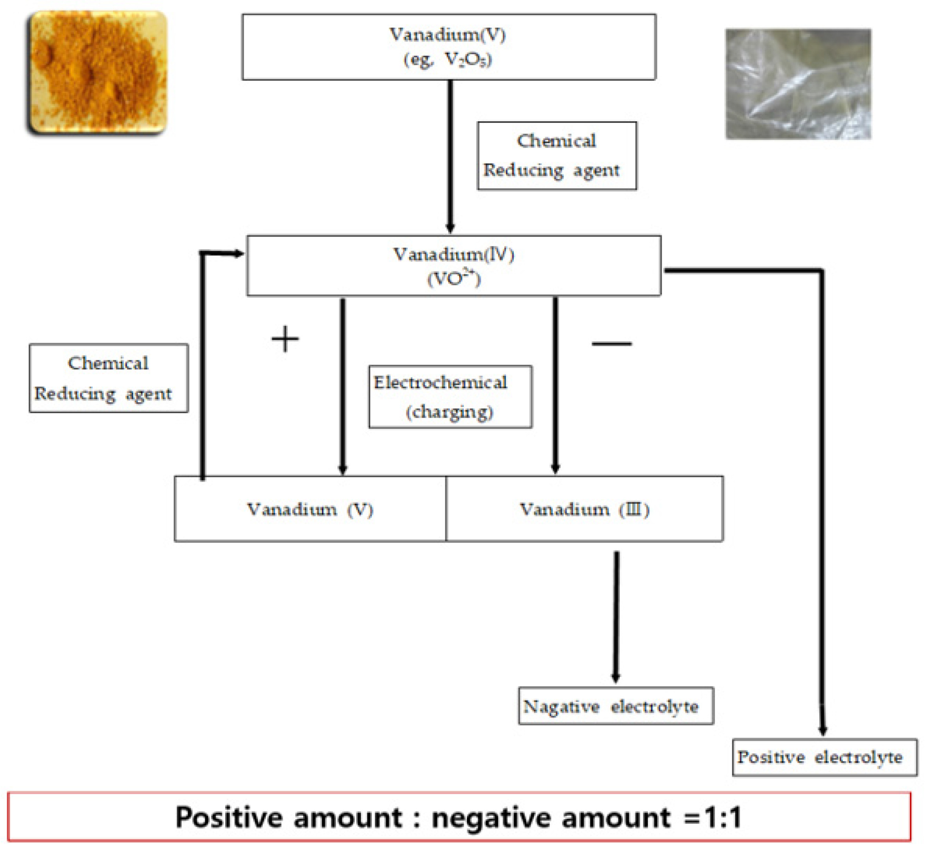 Electrochem 05 00031 g003