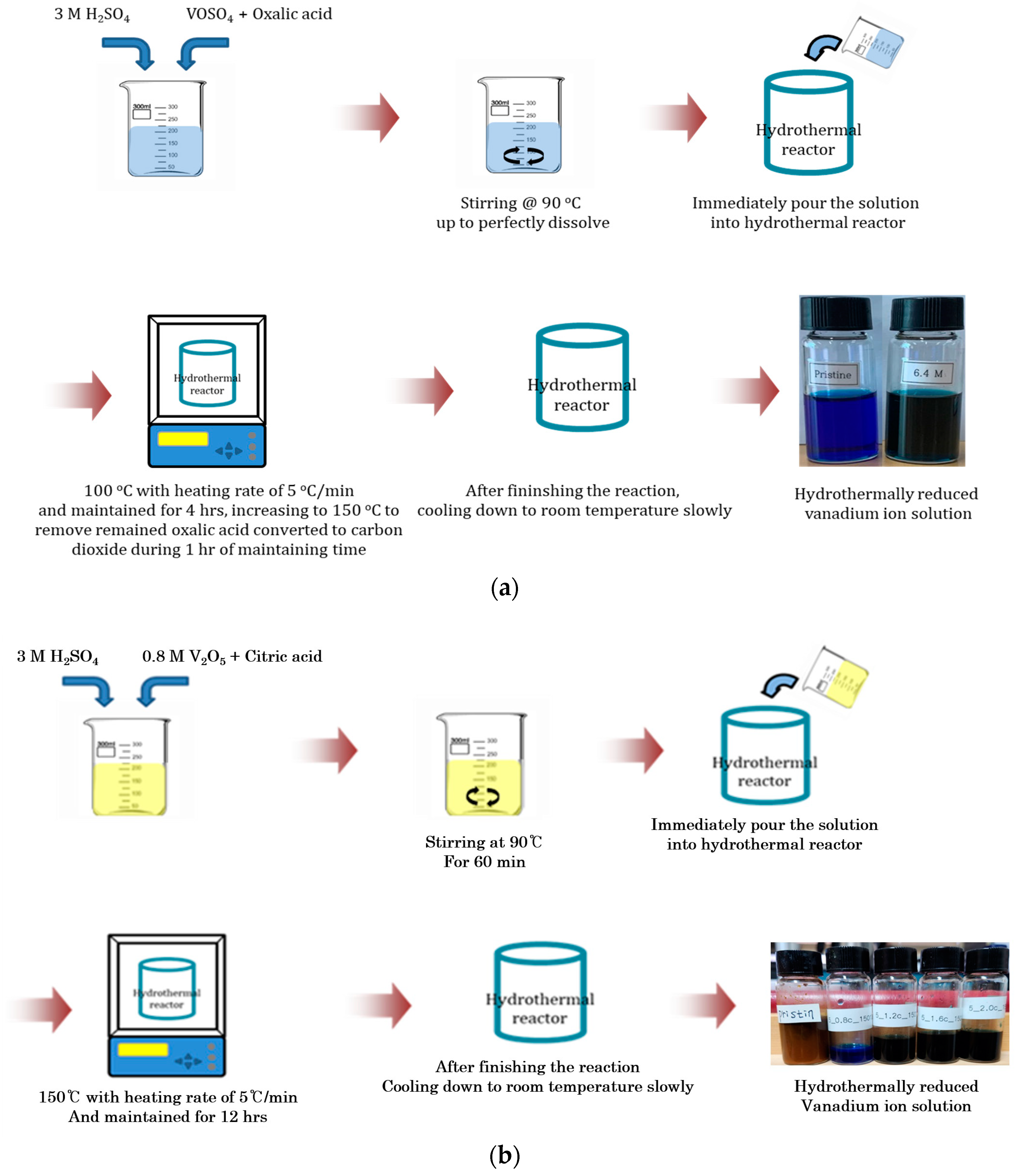 Electrochem 05 00031 g004