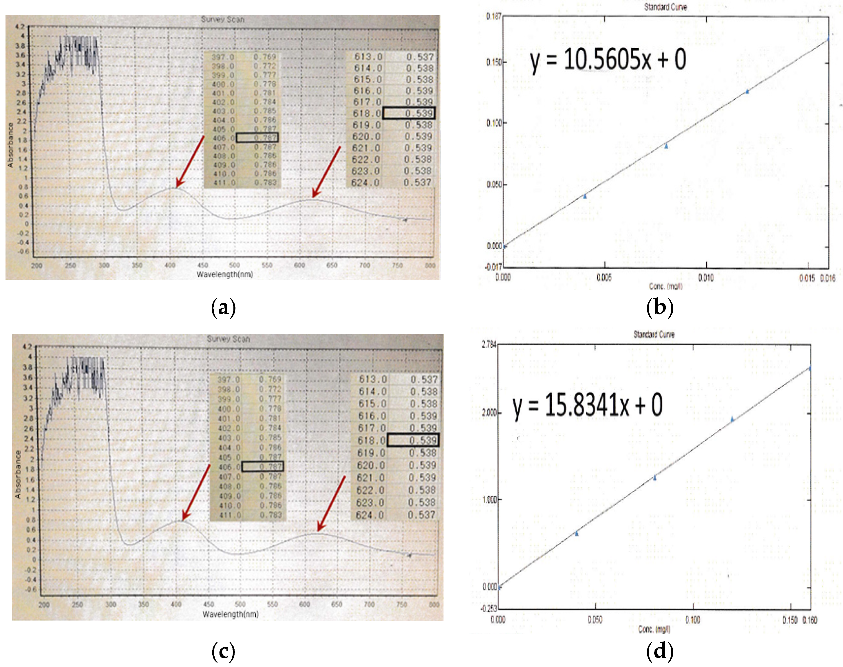 Electrochem 05 00031 g006