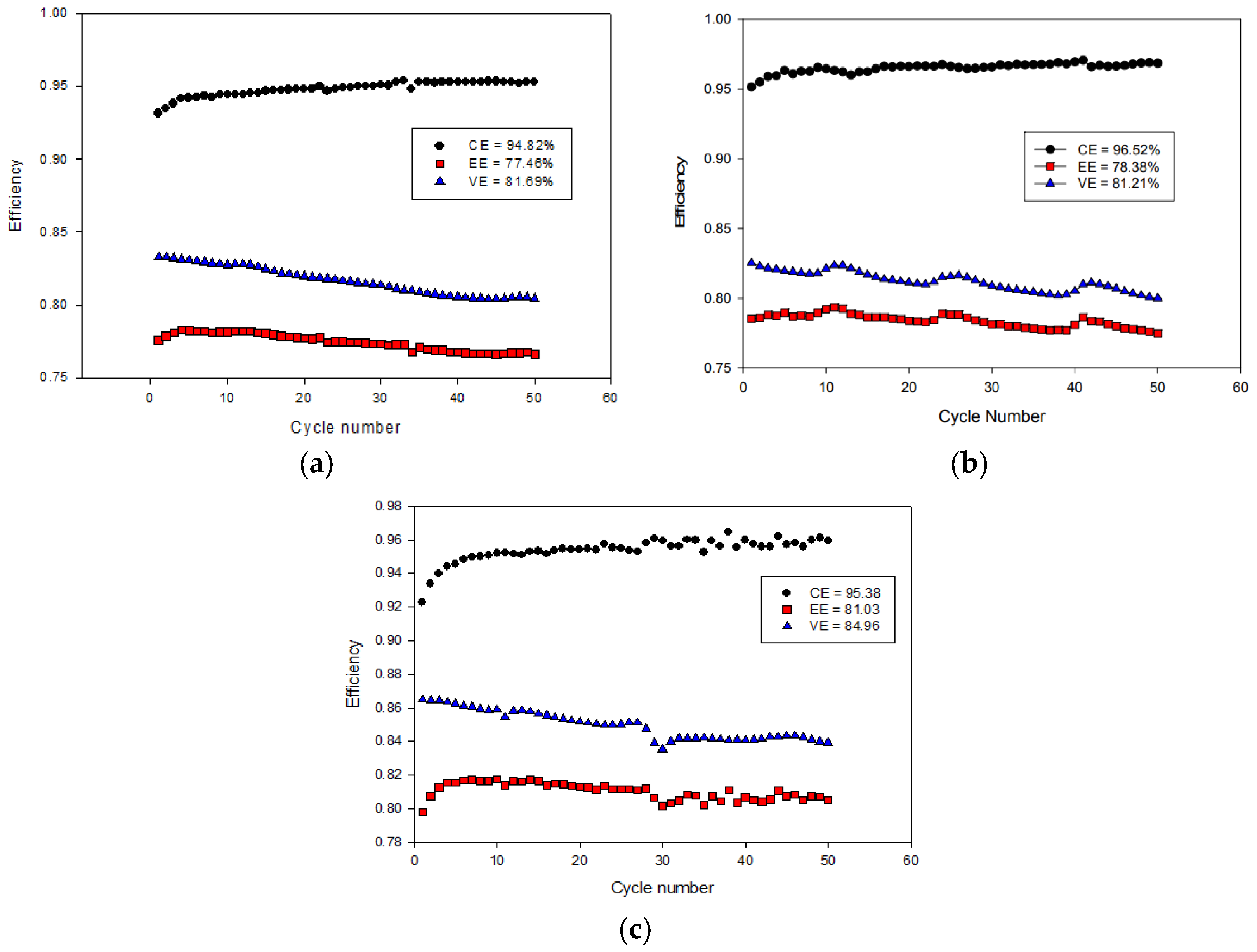 Electrochem 05 00031 g009