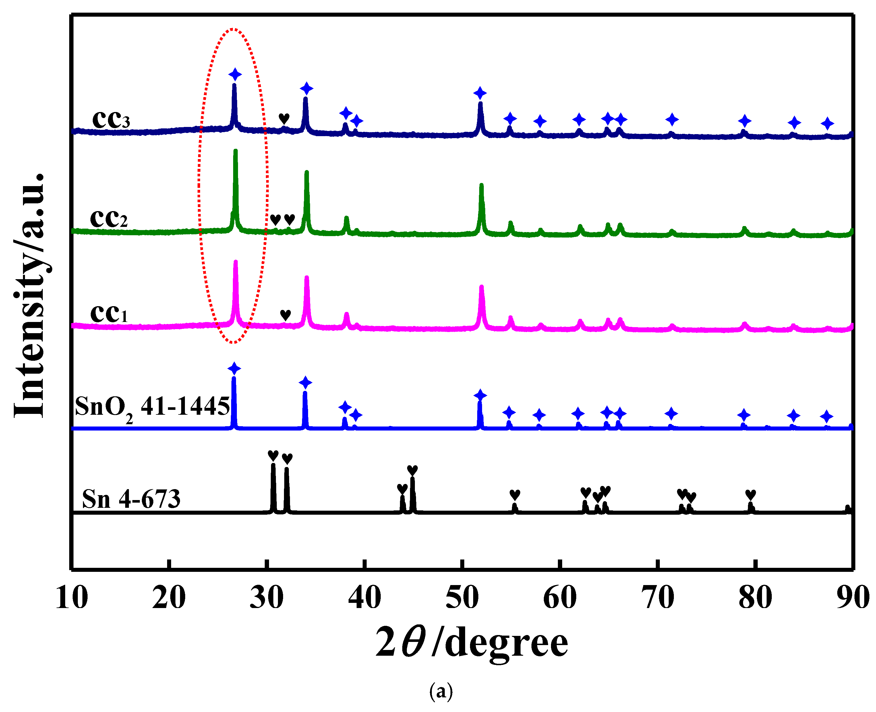 Electrochem 05 00032 g001a