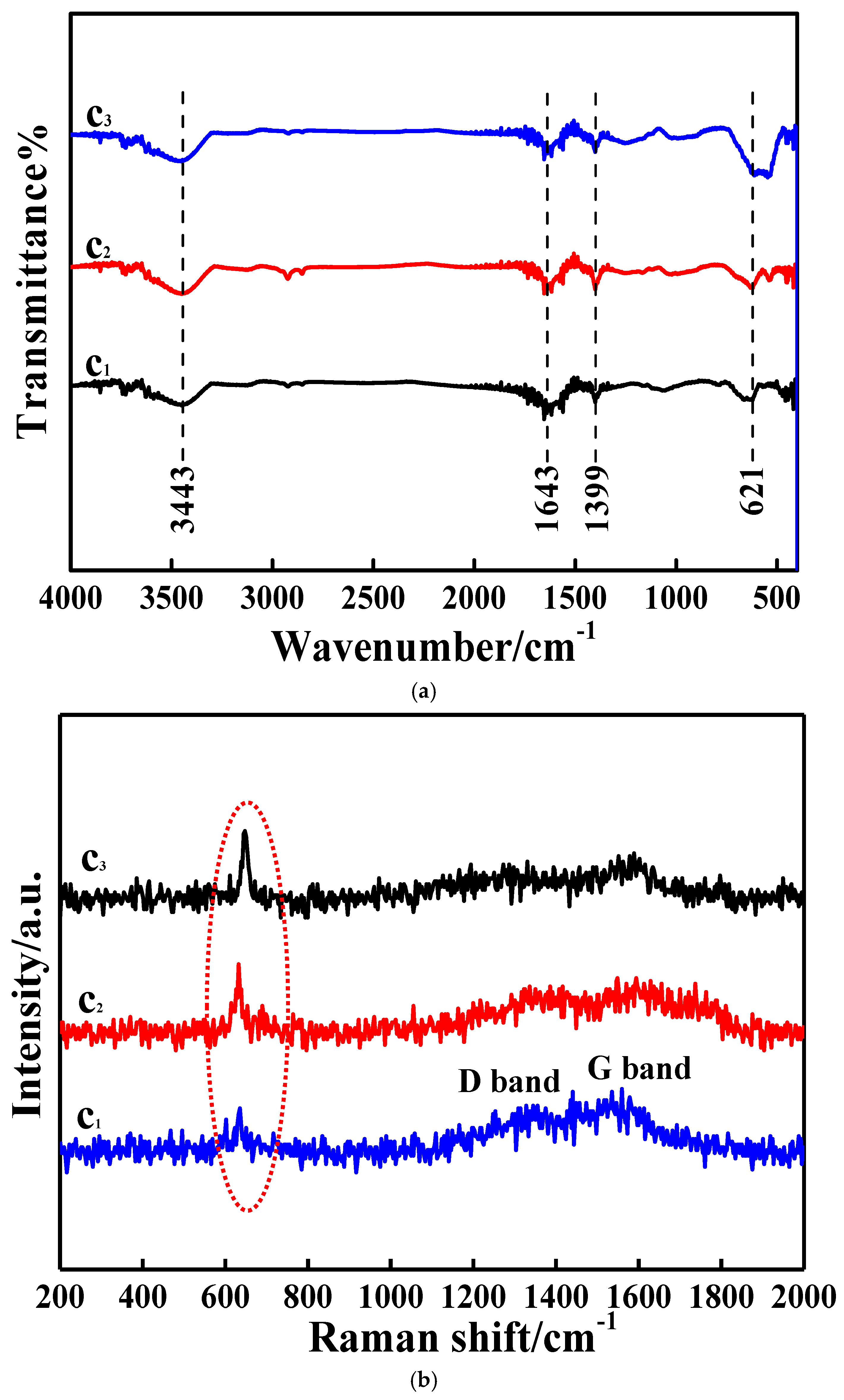 Electrochem 05 00032 g003