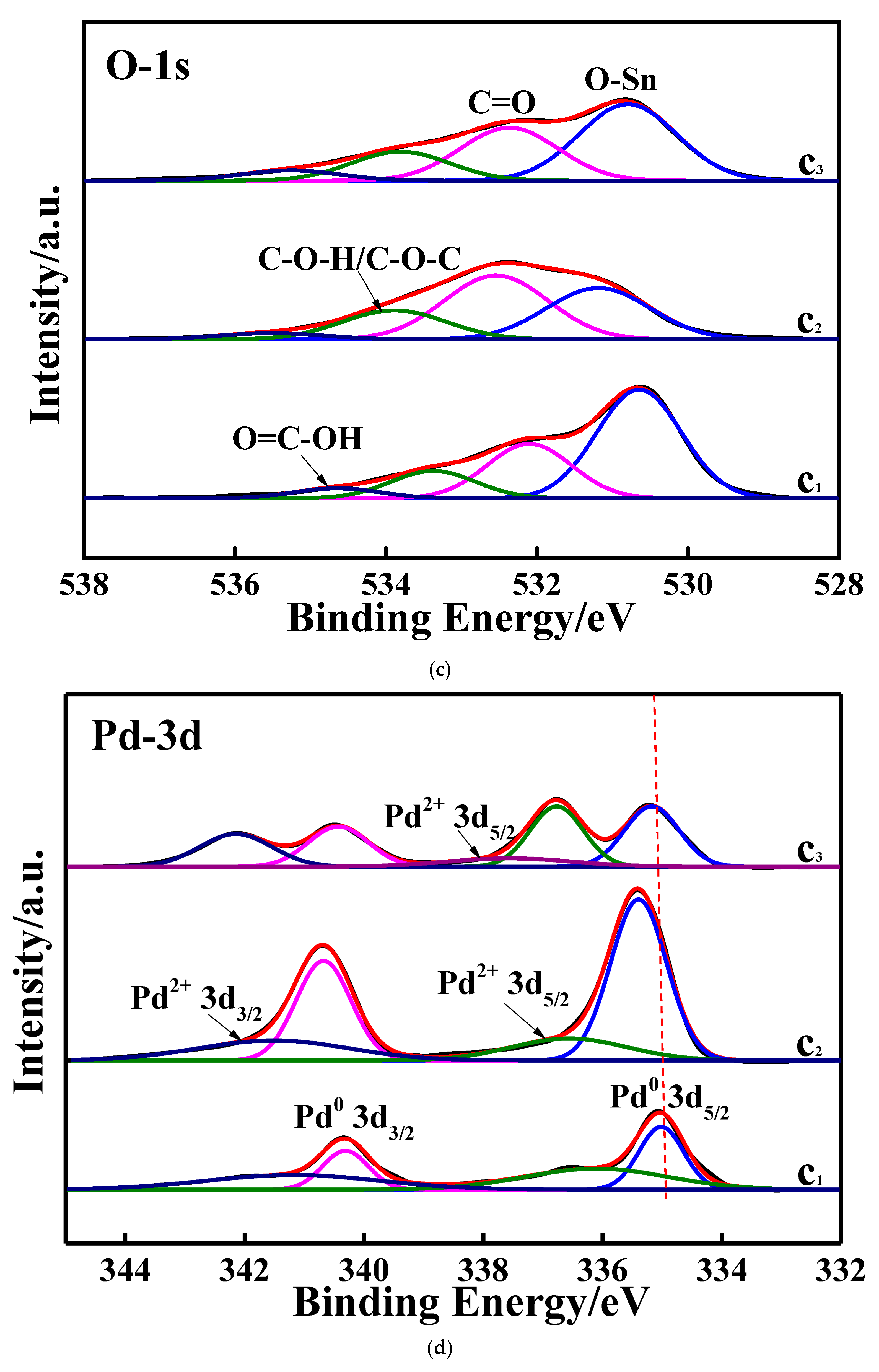 Electrochem 05 00032 g004b