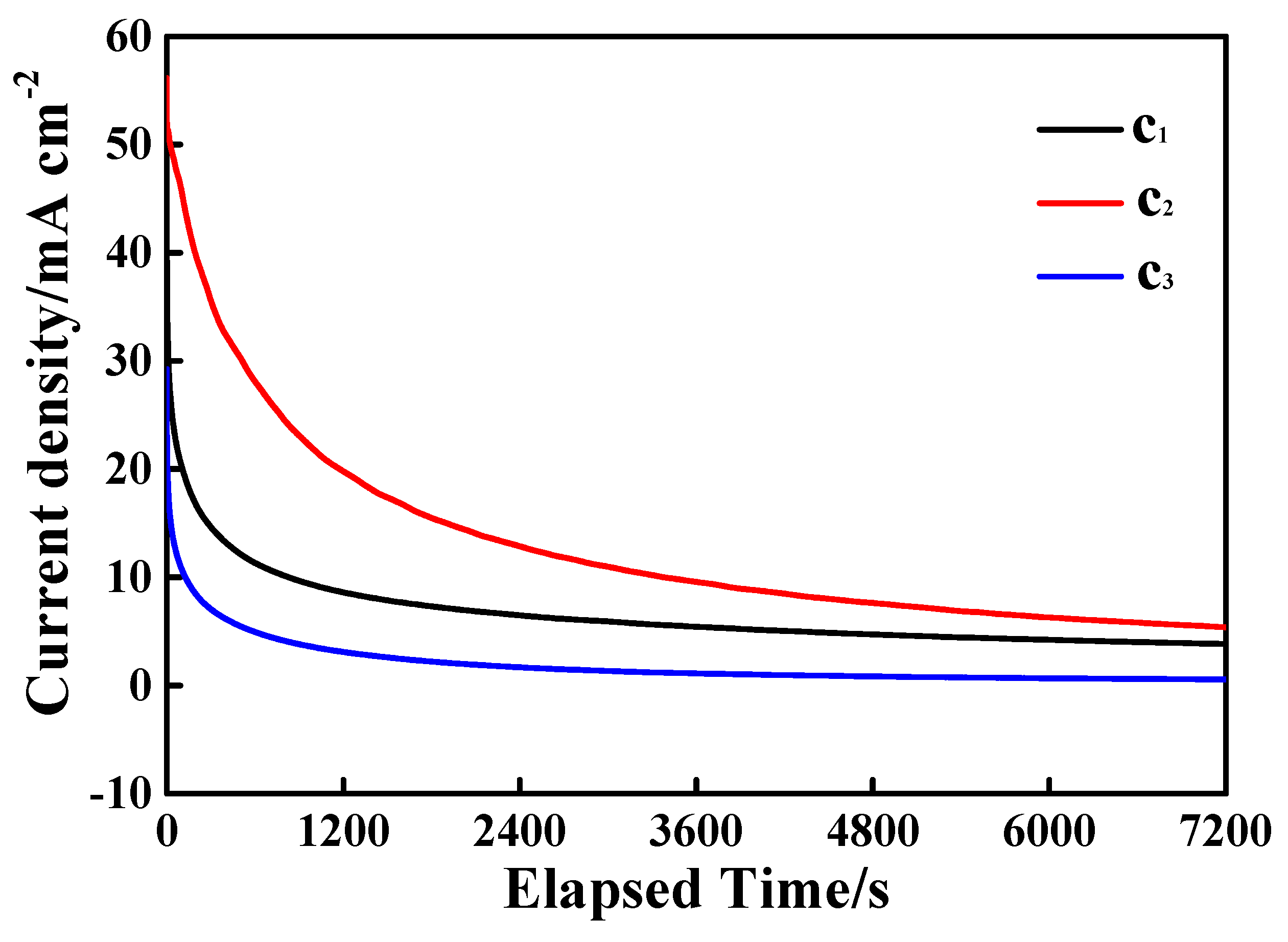 Electrochem 05 00032 g008