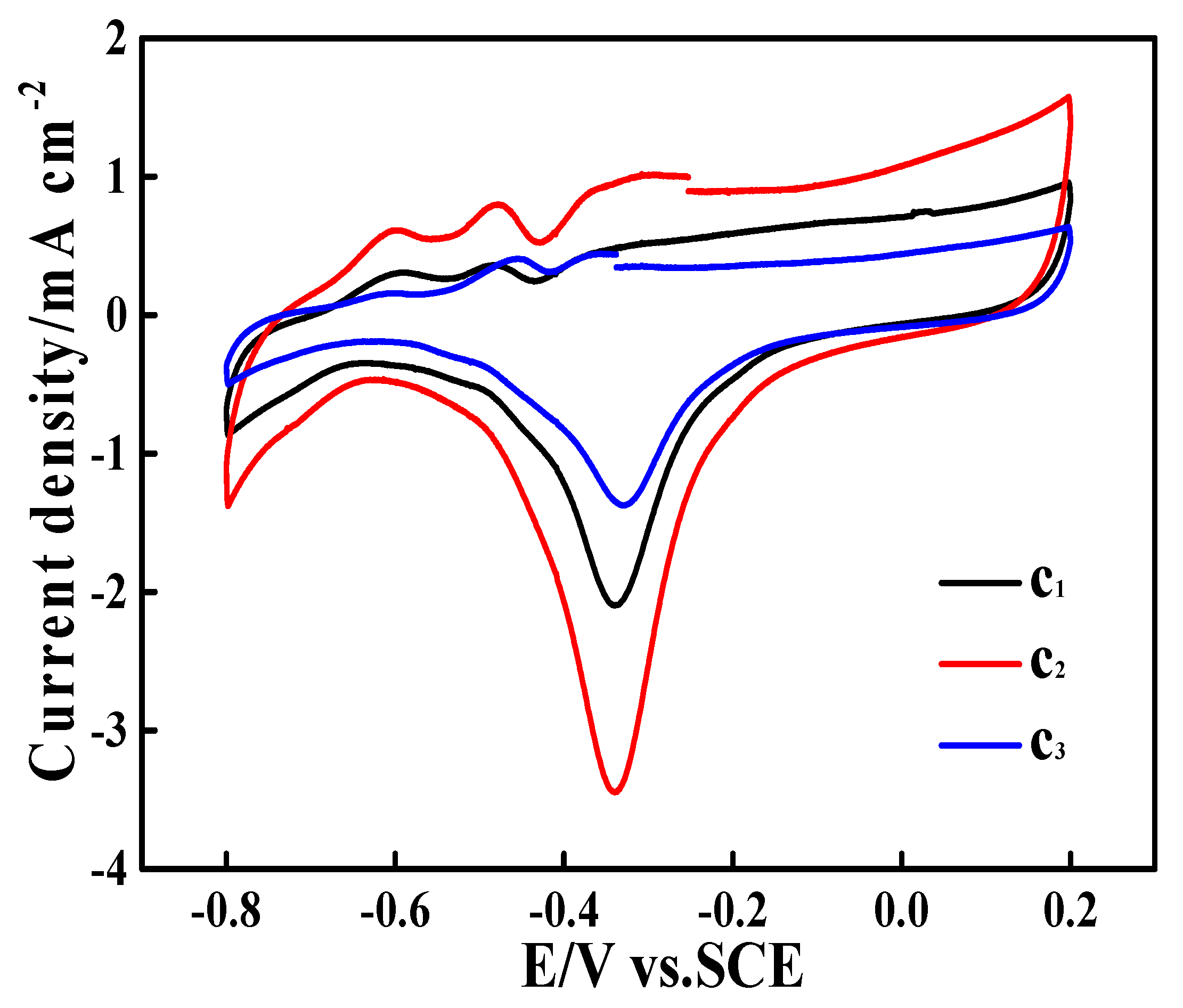 Electrochem 05 00032 g009