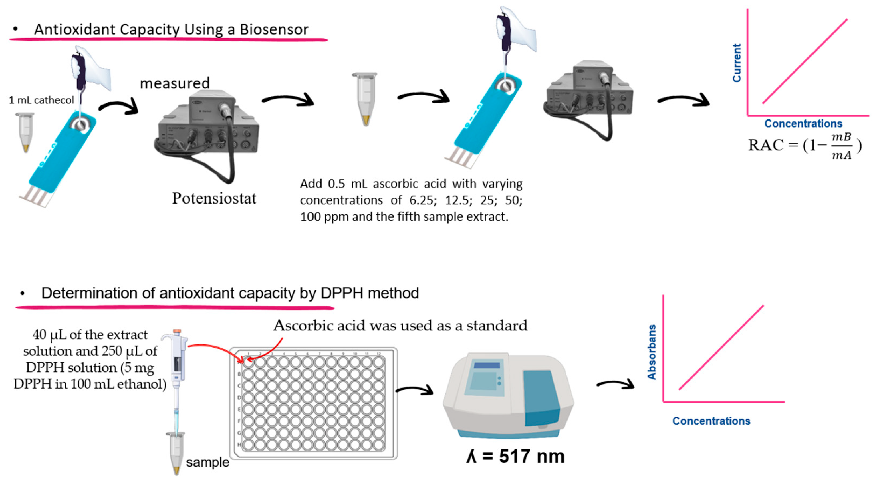 Electrochem 05 00034 g002 Electrochem 05 00034 g002