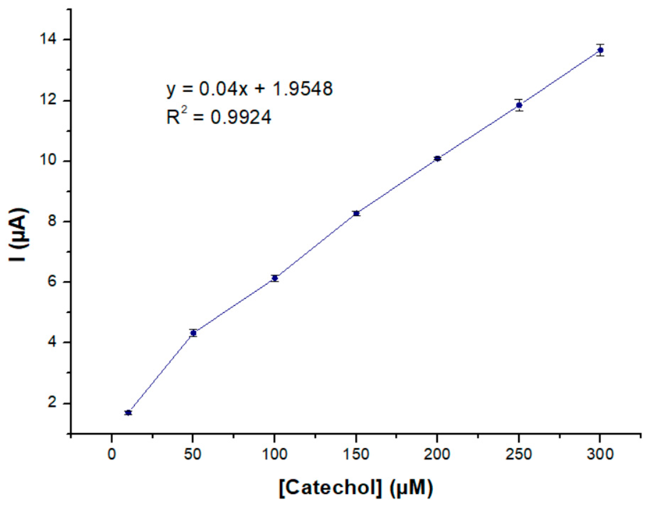 Electrochem 05 00034 g008 Electrochem 05 00034 g008