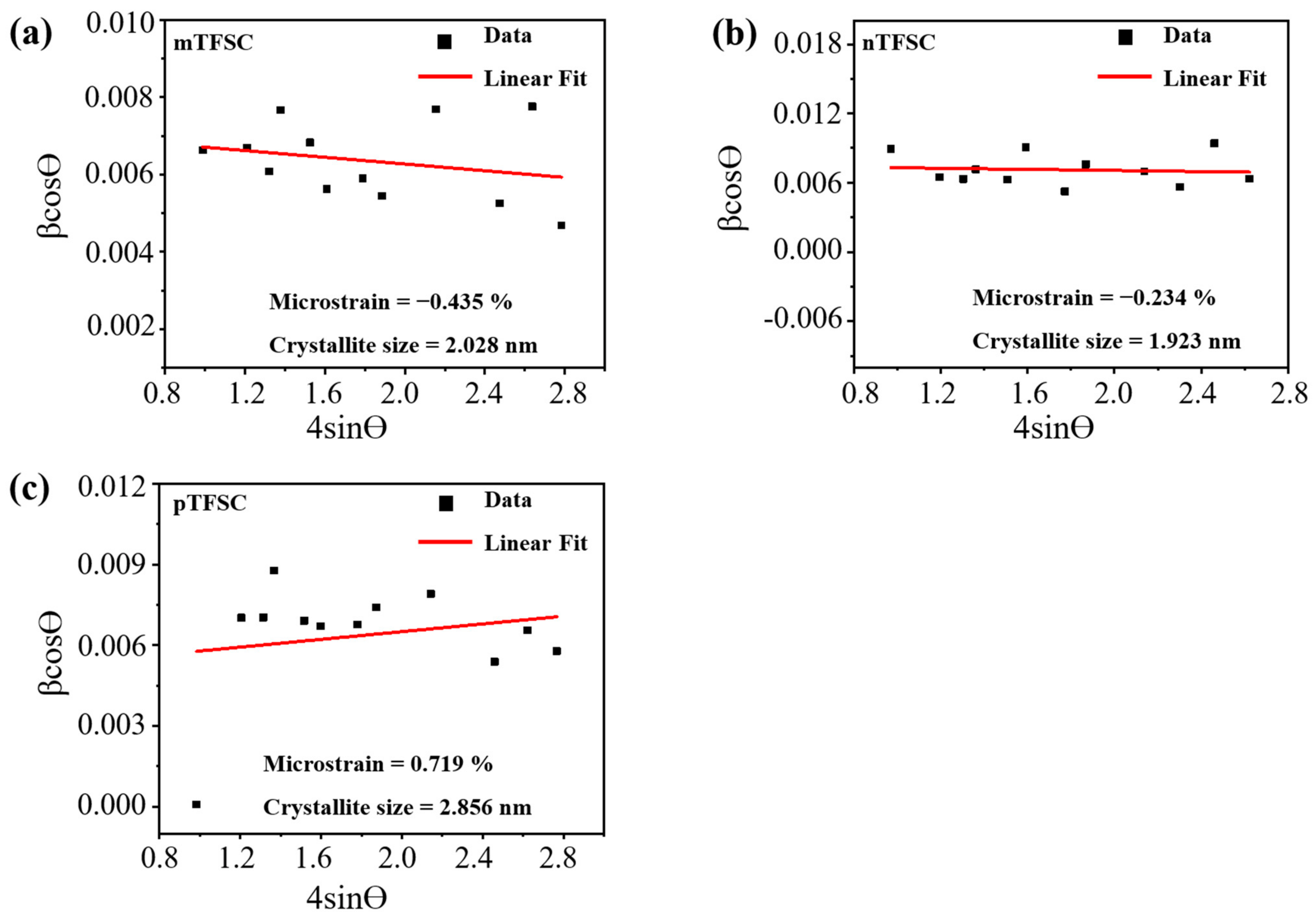 Electrochem 05 00036 g003