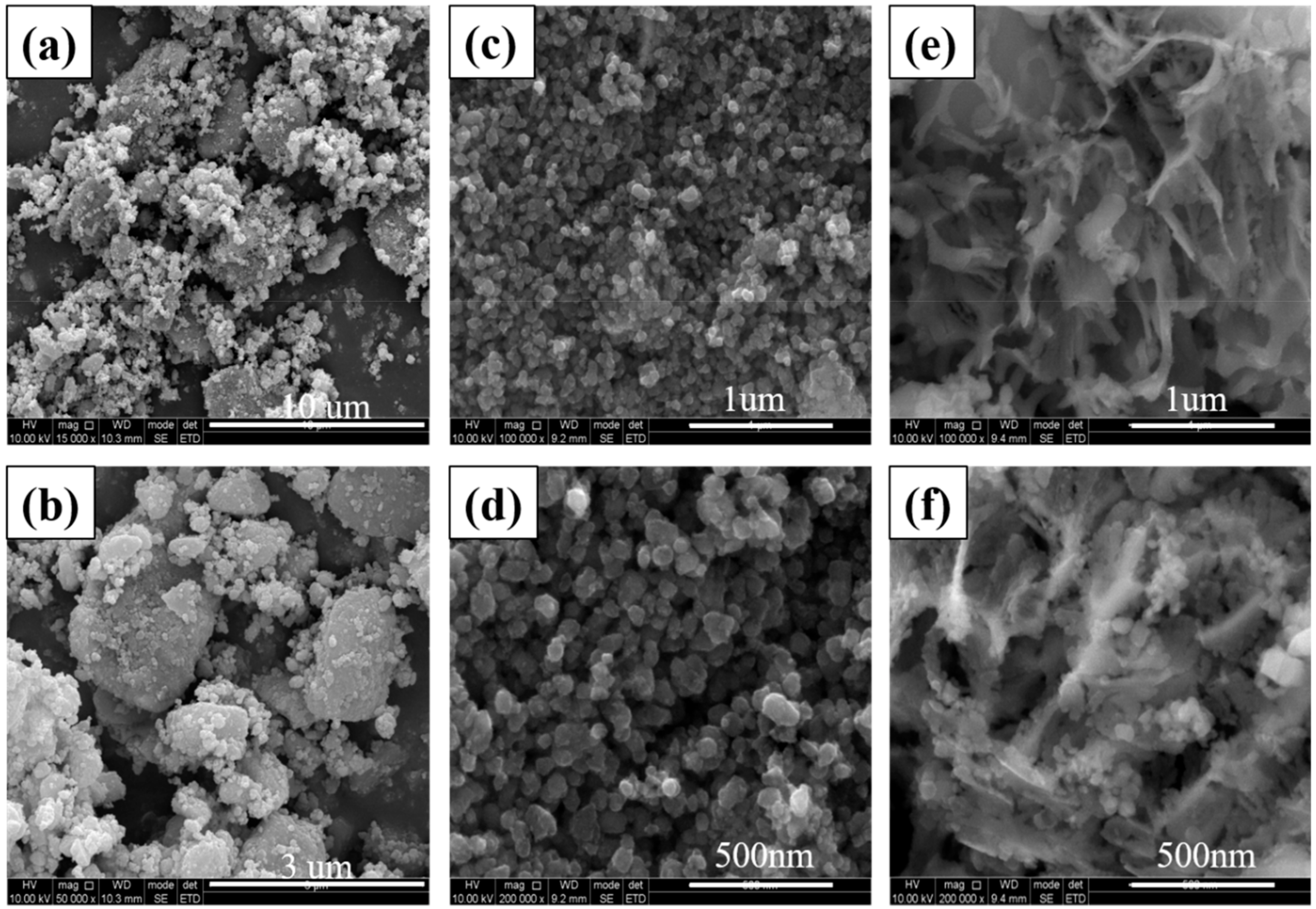 Electrochem 05 00036 g004