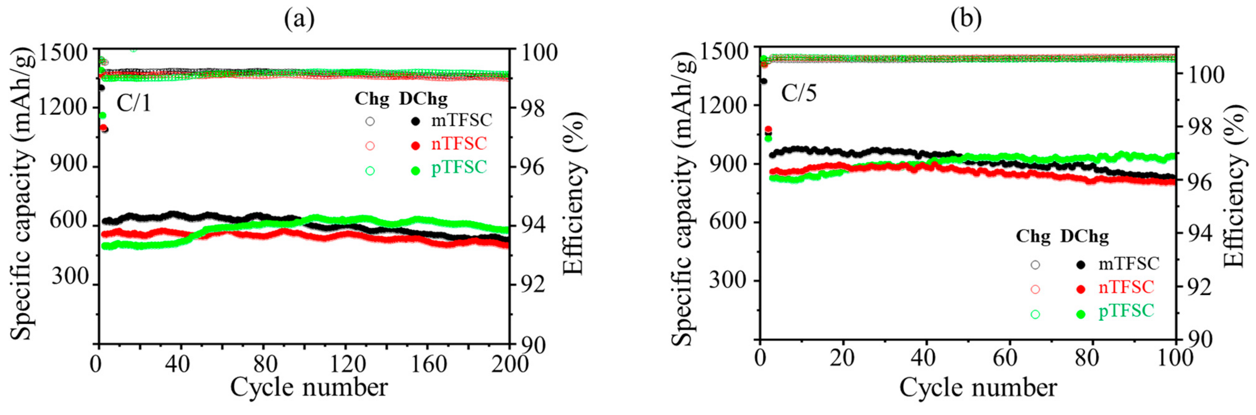 Electrochem 05 00036 g007